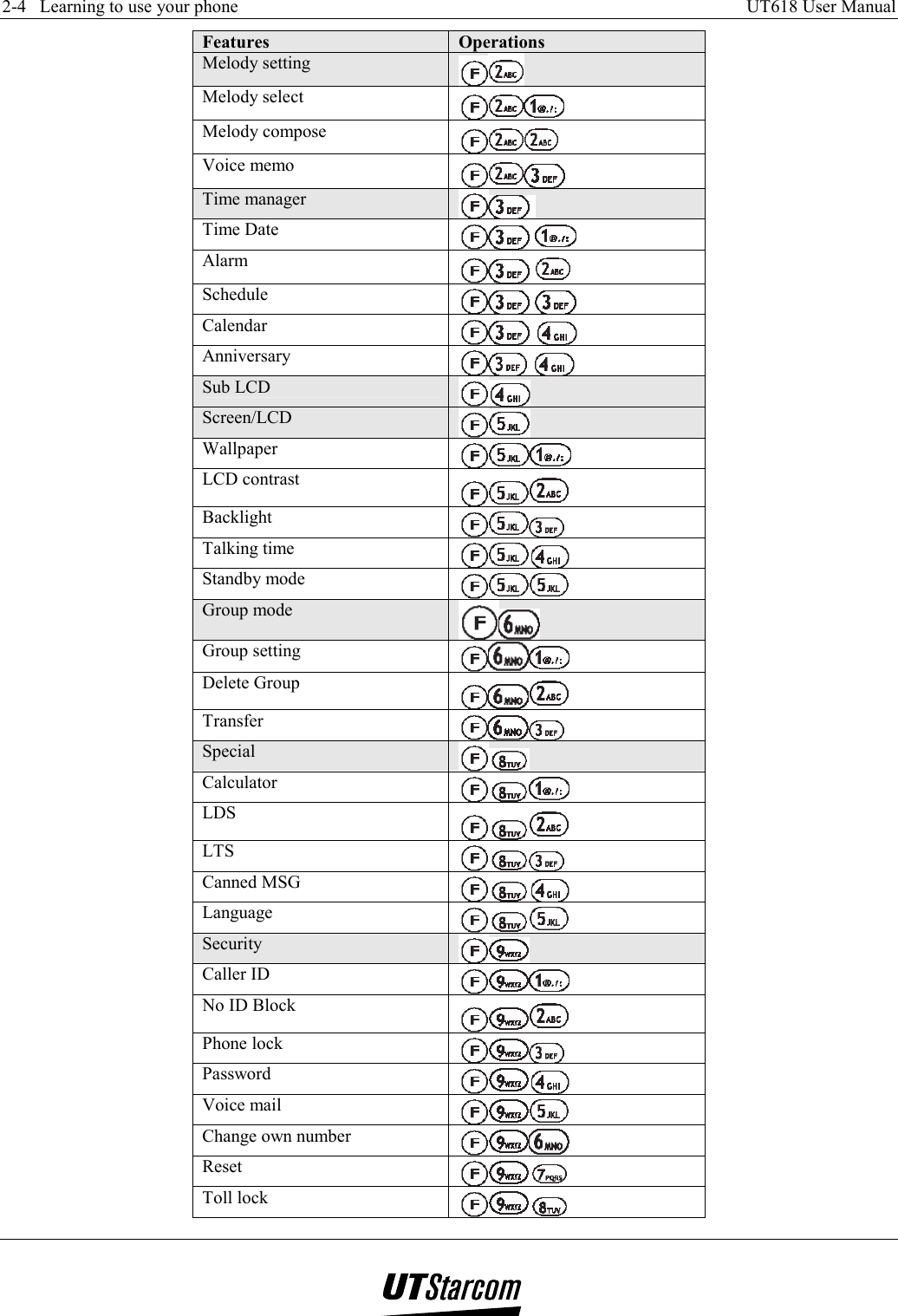 2-4   Learning to use your phone    UT618 User Manual   Features  Operations Melody setting  Melody select  Melody compose  Voice memo  Time manager   Time Date   Alarm  Schedule   Calendar   Anniversary   Sub LCD   Screen/LCD   Wallpaper   LCD contrast  Backlight   Talking time   Standby mode   Group mode  Group setting   Delete Group  Transfer   Special   Calculator   LDS  LTS   Canned MSG   Language   Security   Caller ID   No ID Block  Phone lock   Password   Voice mail   Change own number   Reset   Toll lock   