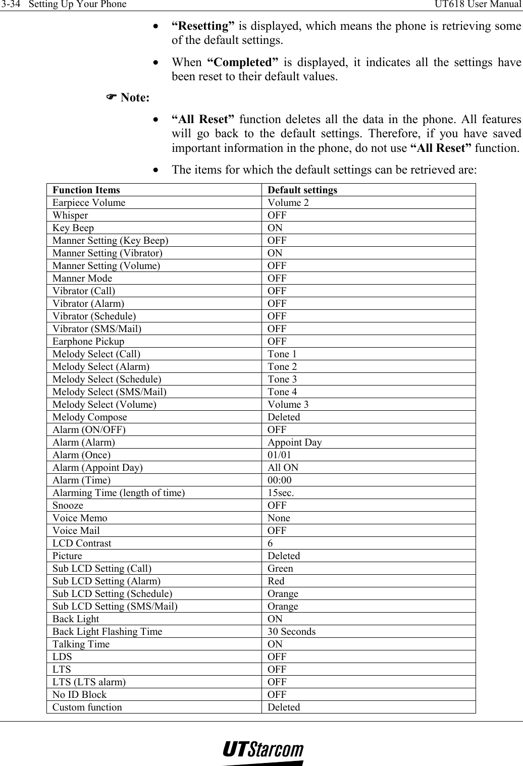 3-34   Setting Up Your Phone    UT618 User Manual   •  “Resetting” is displayed, which means the phone is retrieving some of the default settings. •  When  “Completed” is displayed, it indicates all the settings have been reset to their default values. )))) Note: •  “All Reset” function deletes all the data in the phone. All features will go back to the default settings. Therefore, if you have saved important information in the phone, do not use “All Reset” function. •  The items for which the default settings can be retrieved are: Function Items  Default settings Earpiece Volume  Volume 2 Whisper OFF Key Beep  ON Manner Setting (Key Beep)  OFF Manner Setting (Vibrator)  ON Manner Setting (Volume)  OFF Manner Mode  OFF Vibrator (Call)  OFF Vibrator (Alarm)  OFF Vibrator (Schedule)  OFF Vibrator (SMS/Mail)  OFF Earphone Pickup  OFF Melody Select (Call)  Tone 1 Melody Select (Alarm)  Tone 2 Melody Select (Schedule)  Tone 3 Melody Select (SMS/Mail)  Tone 4 Melody Select (Volume)  Volume 3 Melody Compose  Deleted Alarm (ON/OFF)  OFF Alarm (Alarm)  Appoint Day Alarm (Once)  01/01 Alarm (Appoint Day)  All ON Alarm (Time)  00:00 Alarming Time (length of time)  15sec. Snooze OFF Voice Memo  None Voice Mail  OFF LCD Contrast  6 Picture Deleted Sub LCD Setting (Call)  Green Sub LCD Setting (Alarm)  Red Sub LCD Setting (Schedule)  Orange Sub LCD Setting (SMS/Mail)  Orange Back Light  ON Back Light Flashing Time  30 Seconds Talking Time  ON LDS OFF LTS OFF LTS (LTS alarm)  OFF No ID Block  OFF Custom function  Deleted 