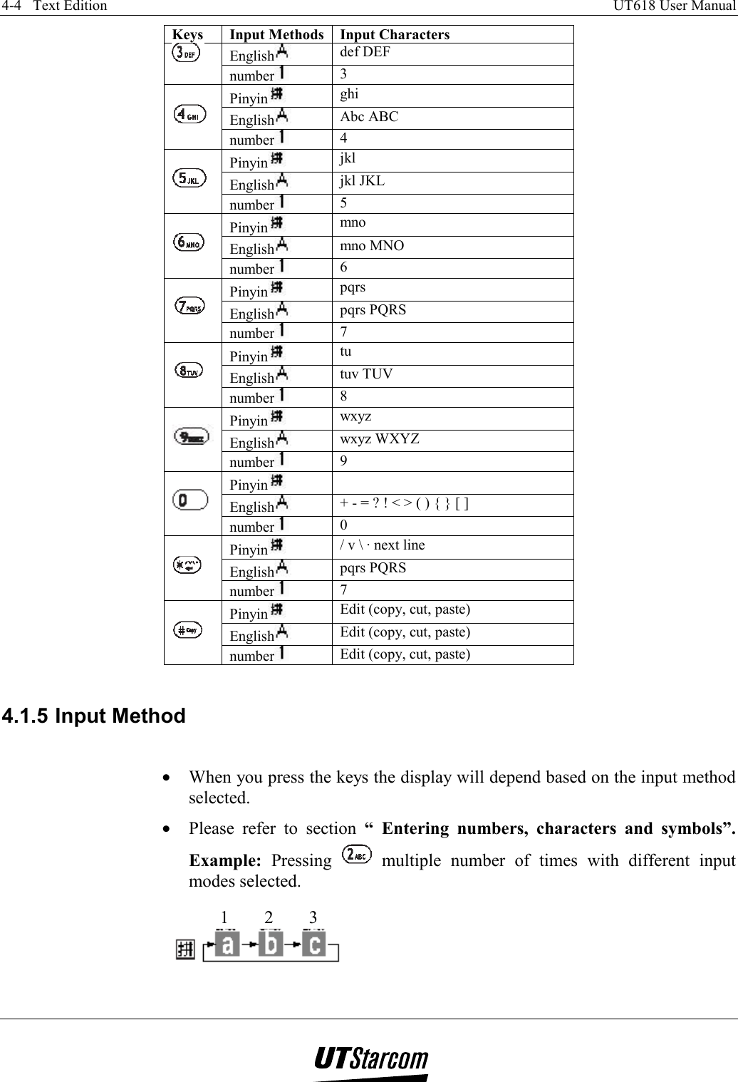 4-4   Text Edition    UT618 User Manual   Keys  Input Methods  Input Characters English  def DEF  number  3 Pinyin  ghi English  Abc ABC    number  4 Pinyin  jkl English  jkl JKL   number  5 Pinyin  mno English  mno MNO    number  6 Pinyin  pqrs English  pqrs PQRS   number  7 Pinyin  tu English  tuv TUV   number  8 Pinyin  wxyz English  wxyz WXYZ   number  9 Pinyin   English  + - = ? ! &lt; &gt; ( ) { } [ ]   number  0 Pinyin  / v \ · next line English  pqrs PQRS   number  7 Pinyin  Edit (copy, cut, paste) English  Edit (copy, cut, paste)   number  Edit (copy, cut, paste)  4.1.5 Input Method  •  When you press the keys the display will depend based on the input method selected.  •  Please refer to section “ Entering numbers, characters and symbols”. Example: Pressing   multiple number of times with different input modes selected.   123