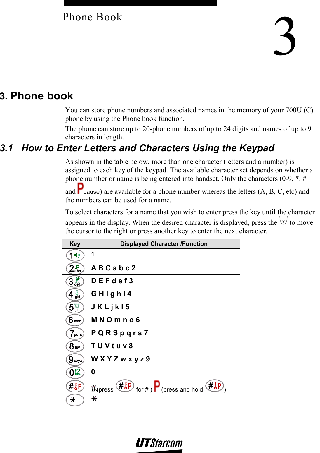    3Phone Book 3. Phone book You can store phone numbers and associated names in the memory of your 700U (C) phone by using the Phone book function. The phone can store up to 20-phone numbers of up to 24 digits and names of up to 9 characters in length. 3.1  How to Enter Letters and Characters Using the Keypad  As shown in the table below, more than one character (letters and a number) is assigned to each key of the keypad. The available character set depends on whether a phone number or name is being entered into handset. Only the characters (0-9, *, # and  pause) are available for a phone number whereas the letters (A, B, C, etc) and the numbers can be used for a name. To select characters for a name that you wish to enter press the key until the character appears in the display. When the desired character is displayed, press the   to move the cursor to the right or press another key to enter the next character. Key Displayed Character /Function  1  A B C a b c 2  D E F d e f 3  G H I g h i 4  J K L j k l 5  M N O m n o 6  P Q R S p q r s 7  T U V t u v 8  W X Y Z w x y z 9  0  (press   for # )   (press and hold  )   