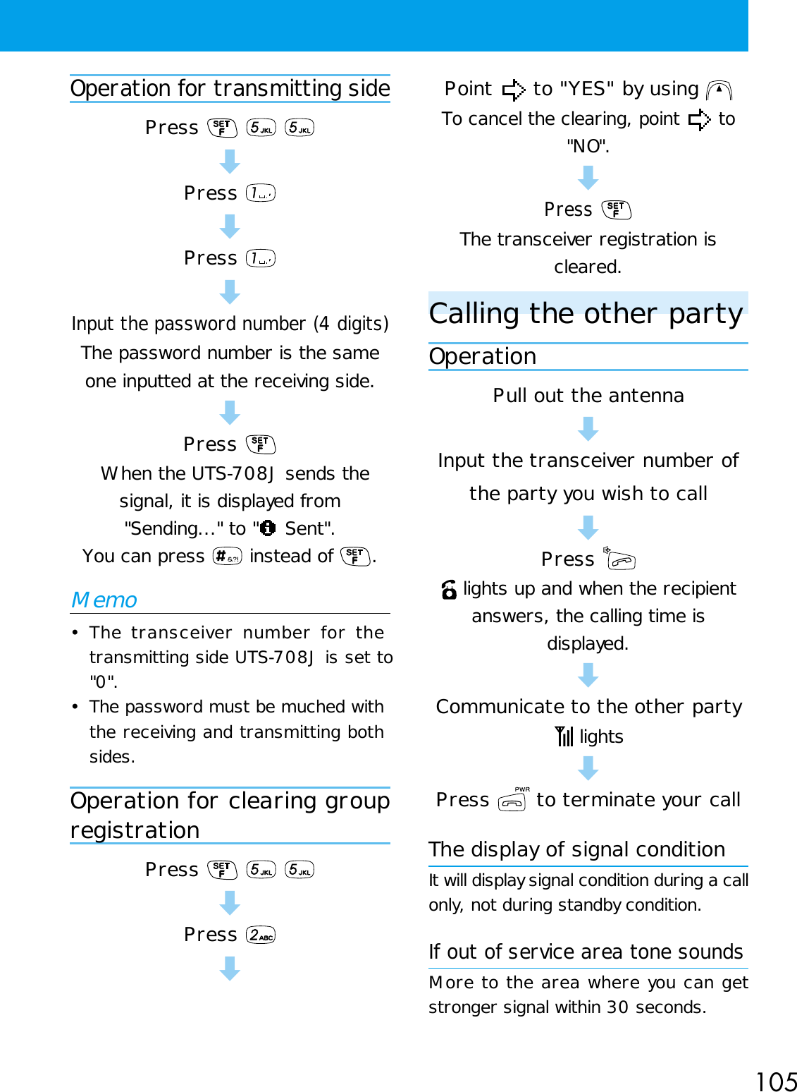 105Operation for transmitting sidePress    dPress dPress dInput the password number (4 digits)The password number is the sameone inputted at the receiving side.dPress When the UTS-708J sends thesignal, it is displayed from&quot;Sending...&quot; to &quot;  Sent&quot;.You can press   instead of  .Memo• The transceiver number for thetransmitting side UTS-708J is set to&quot;0&quot;.• The password must be muched withthe receiving and transmitting bothsides.Operation for clearing groupregistrationPress    dPress dPoint   to &quot;YES&quot; by using To cancel the clearing, point   to&quot;NO&quot;.dPress The transceiver registration iscleared.Calling the other partyOperationPull out the antennadInput the transceiver number ofthe party you wish to calldPress  lights up and when the recipientanswers, the calling time isdisplayed.dCommunicate to the other party lightsdPress   to terminate your callThe display of signal conditionIt will display signal condition during a callonly, not during standby condition.If out of service area tone soundsMore to the area where you can getstronger signal within 30 seconds.