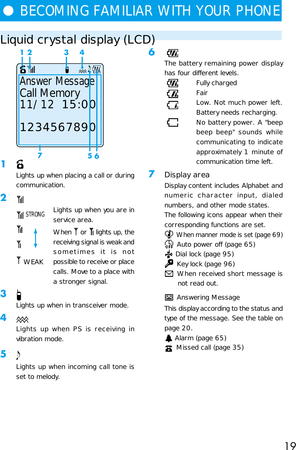 19Liquid crystal display (LCD)1Lights up when placing a call or duringcommunication.2Lights up when you are inservice area.When   or   lights up, thereceiving signal is weak andsometimes it is notpossible to receive or placecalls. Move to a place witha stronger signal.3Lights up when in transceiver mode.4Lights up when PS is receiving invibration mode.5Lights up when incoming call tone isset to melody.6The battery remaining power displayhas four different levels.Fully chargedFairLow. Not much power left.Battery needs recharging.No battery power. A &quot;beepbeep beep&quot; sounds whilecommunicating to indicateapproximately 1 minute ofcommunication time left.7Display areaDisplay content includes Alphabet andnumeric character input, dialednumbers, and other mode states.The following icons appear when theircorresponding functions are set. When manner mode is set (page 69) Auto power off (page 65) Dial lock (page 95) Key lock (page 96) When received short message isnot read out. Answering MessageThis display according to the status andtype of the message. See the table onpage 20. Alarm (page 65) Missed call (page 35) STRONG WEAK●BECOMING FAMILIAR WITH YOUR PHONEAnswer Message11/12  15:001234567890Call Memory712 3456