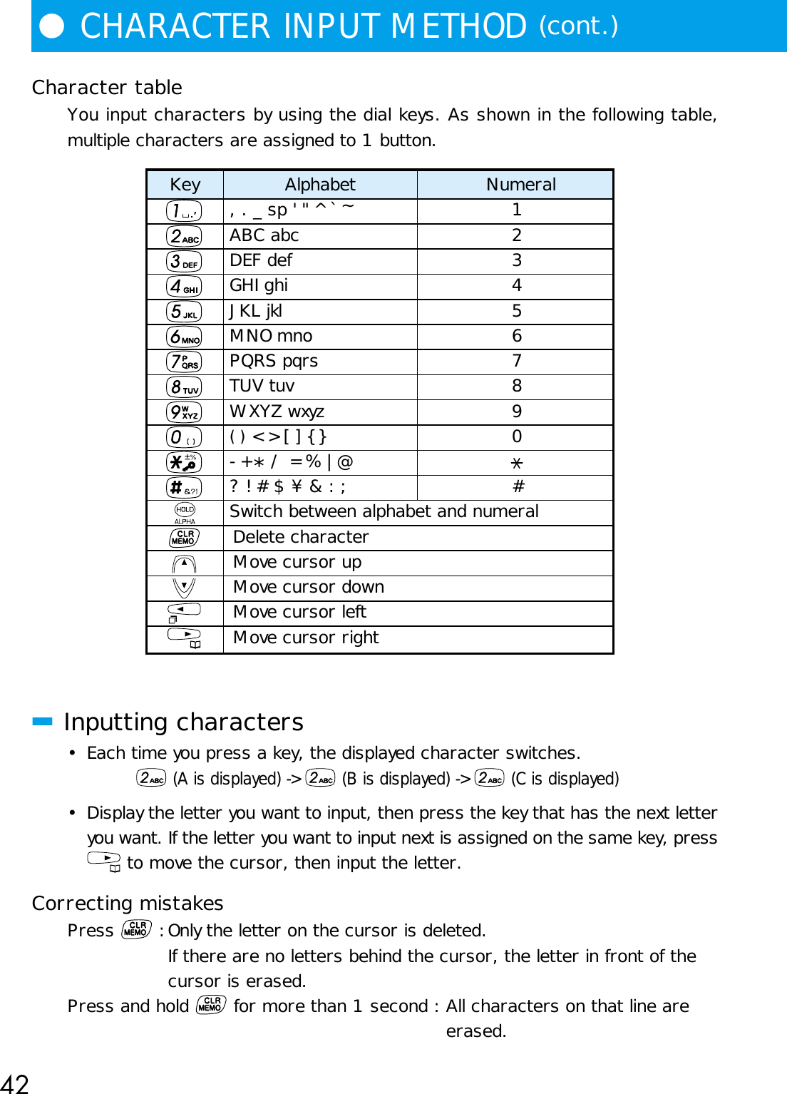 42●CHARACTER INPUT METHOD (cont.)■Inputting characters• Each time you press a key, the displayed character switches. (A is displayed) -&gt;   (B is displayed) -&gt;   (C is displayed)• Display the letter you want to input, then press the key that has the next letteryou want. If the letter you want to input next is assigned on the same key, press to move the cursor, then input the letter.Correcting mistakesPress   :Only the letter on the cursor is deleted.If there are no letters behind the cursor, the letter in front of thecursor is erased.Press and hold   for more than 1 second : All characters on that line areerased.Character tableYou input characters by using the dial keys. As shown in the following table,multiple characters are assigned to 1 button.Key Alphabet Numeral, . _ sp &apos; &quot; ^ ` ~1ABC abc 2DEF def 3GHI ghi 4JKL jkl 5MNO mno 6PQRS pqrs 7TUV tuv 8WXYZ wxyz 9( ) &lt; &gt; [ ] { } 0- +    / = % | @? ! # $ ¥ &amp; : ; # Switch between alphabet and numeralDelete characterMove cursor upMove cursor downMove cursor leftMove cursor right