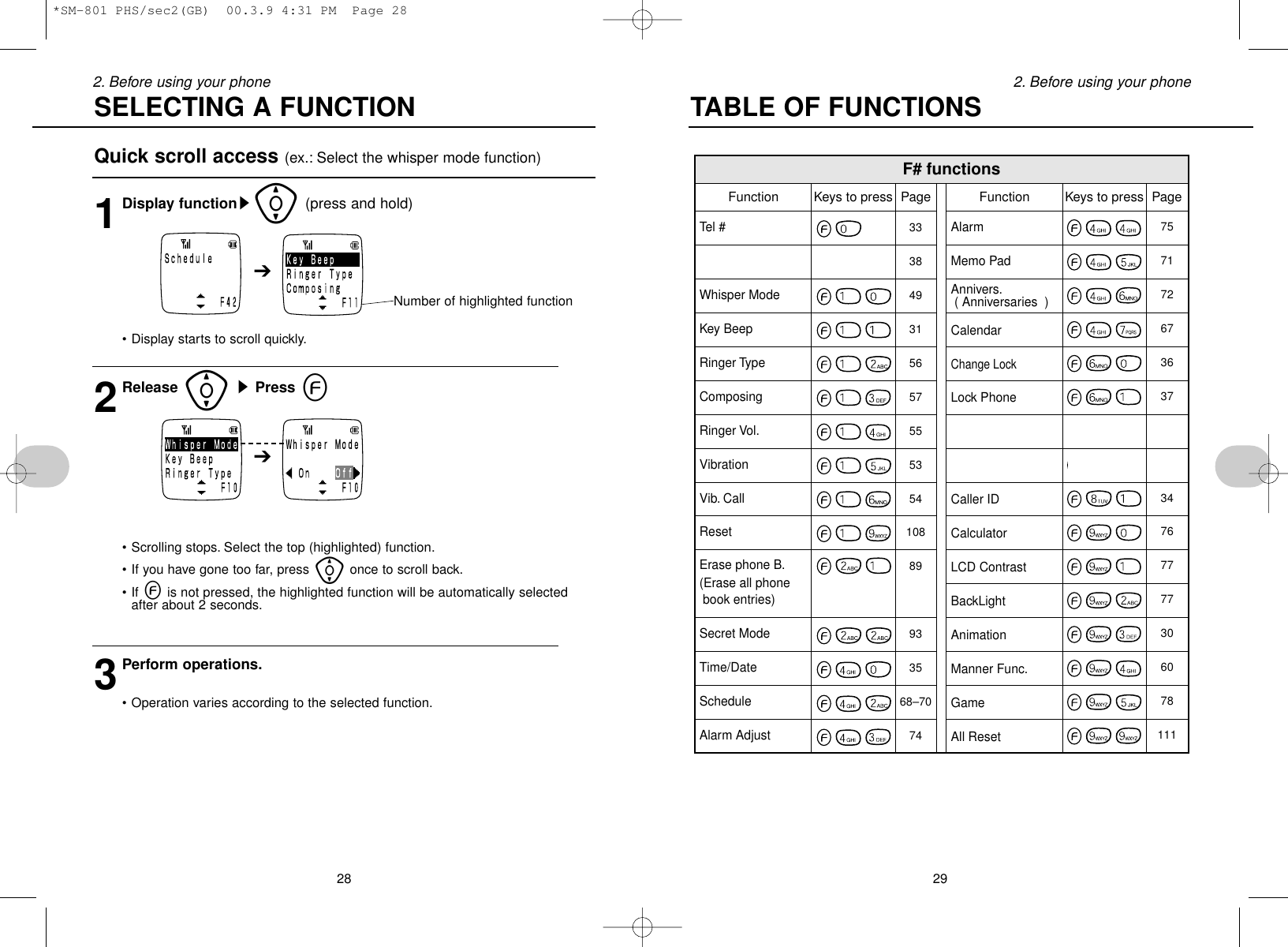292. Before using your phoneQuick scroll access (ex.: Select the whisper mode function)1Display functions[(press and hold)•Display starts to scroll quickly.2Release [sPress e•Scrolling stops. Select the top (highlighted) function.•If you have gone too far, press [once to scroll back.•If eis not pressed, the highlighted function will be automatically selectedafter about 2 seconds.3Perform operations.•Operation varies according to the selected function.282. Before using your phone TABLE OF FUNCTIONSSELECTING A FUNCTION➔➔Number of highlighted functionPageFunction Keys to press PageFunction Keys to pressTel #Mode SelectWhisper ModeKey BeepRinger TypeComposingRinger Vol.VibrationVib. CallResetErase phone B.(Erase all phone book entries)Secret ModeTime/DateScheduleAlarm Adjust33384931565755535410889933568–707475717267363710210734767777306078111Alarm Memo PadAnnivers. ( Anniversaries  )CalendarChange Lock Lock PhoneHBU SelectCancel RemoteCaller IDCalculatorLCD ContrastBackLight AnimationManner Func.GameAll ResetF# functions*SM-801 PHS/sec2(GB)  00.3.9 4:31 PM  Page 28