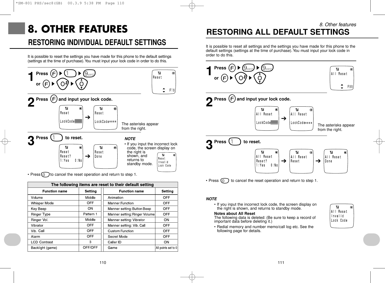 1118. Other featuresRESTORING ALL DEFAULT SETTINGSIt is possible to reset all settings and the settings you have made for this phone to thedefault settings (settings at the time of purchase).You must input your lock code inorder to do this.1Press es9s9or esus[2Press eand input your lock code.3Press 1to reset.• Press 0to cancel the reset operation and return to step 1.NOTE• If you input the incorrect lock code, the screen display on the right is shown, and returns to standby mode.Notes about All ResetThe following data is deleted: (Be sure to keep a record of important data before deleting it.)• Redial memory and number memo/call log etc. See the following page for details.➔➔ ➔The asterisks appearfrom the right.1108. OTHER FEATURESIt is possible to reset the settings you have made for this phone to the default settings(settings at the time of purchase).You must input your lock code in order to do this.1Press es1s9or esus[2Press eand input your lock code.3Press 1to reset.RESTORING INDIVIDUAL DEFAULT SETTINGS➔➔NOTE• If you input the incorrect lockcode, the screen display onthe right isshown, andreturns tostandby mode.• Press0to cancel the reset operation and return to step 1.The asterisks appearfrom the right.*SM-801 PHS/sec8(GB)  00.3.9 5:38 PM  Page 110