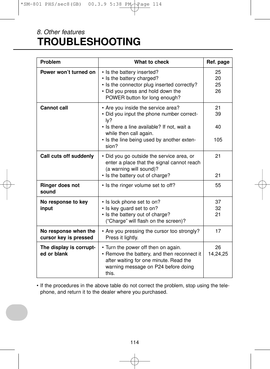 1148. Other featuresTROUBLESHOOTINGProblemPower won’t turned onCannot callCall cuts off suddenlyRinger does notsoundNo response to keyinputNo response when thecursor key is pressedThe display is corrupt-ed or blankWhat to check• Is the battery inserted?• Is the battery charged?• Is the connector plug inserted correctly?• Did you press and hold down thePOWER button for long enough?• Are you inside the service area?• Did you input the phone number correct-ly?• Is there a line available? If not, wait awhile then call again.• Is the line being used by another exten-sion?• Did you go outside the service area, orenter a place that the signal cannot reach(a warning will sound)?• Is the battery out of charge?• Is the ringer volume set to off?• Is lock phone set to on?• Is key guard set to on?• Is the battery out of charge? (“Charge” will flash on the screen)?• Are you pressing the cursor too strongly?Press it lightly.• Turn the power off then on again.• Remove the battery, and then reconnect itafter waiting for one minute. Read thewarning message on P24 before doingthis.Ref. page25202526213940105212155373221172614,24,25• If the procedures in the above table do not correct the problem, stop using the tele-phone, and return it to the dealer where you purchased.*SM-801 PHS/sec8(GB)  00.3.9 5:38 PM  Page 114