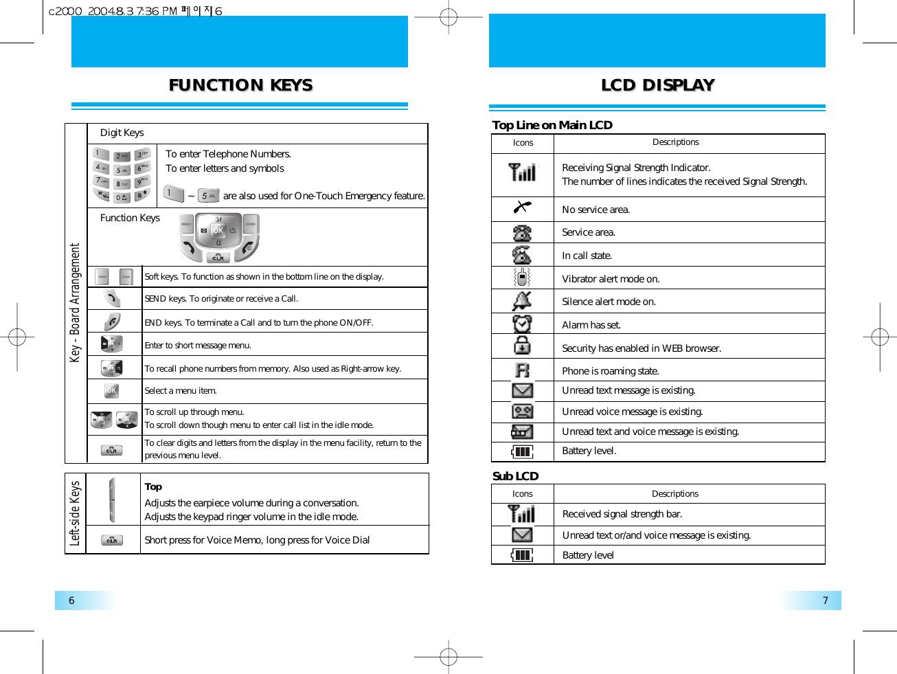 FUNCTION KEYSFUNCTION KEYS LCD DISPLALCD DISPLAYY76Digit KeysFunction KeysKey - Board ArrangementTo enter Telephone Numbers.To enter letters and symbols ~           are also used for One-Touch Emergency feature.Soft keys. To function as shown in the bottom line on the display.SEND keys. To originate or receive a Call.END keys. To terminate a Call and to turn the phone ON/OFF.Enter to short message menu.To recall phone numbers from memory. Also used as Right-arrow key.Select a menu item.To scroll up through menu.To scroll down though menu to enter call list in the idle mode.To clear digits and letters from the display in the menu facility, return to theprevious menu level.Left-side KeysTopAdjusts the earpiece volume during a conversation.Adjusts the keypad ringer volume in the idle mode.Short press for Voice Memo, long press for Voice DialTop Line on Main LCDSub LCDReceiving Signal Strength Indicator.The number of lines indicates the received Signal Strength.No service area.Service area.In call state.Vibrator alert mode on.Silence alert mode on.Alarm has set.Security has enabled in WEB browser.Phone is roaming state.Unread text message is existing.Unread voice message is existing.Unread text and voice message is existing.Battery level.Icons DescriptionsReceived signal strength bar.Unread text or/and voice message is existing.Battery levelIcons Descriptions