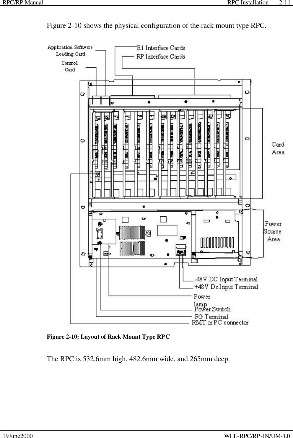 RPC/RP Manual    RPC Installation  19June2000    WLL-RPC/RP-IN/UM-1.0 2-11Figure 2-10 shows the physical configuration of the rack mount type RPC.  Figure 2-10: Layout of Rack Mount Type RPC The RPC is 532.6mm high, 482.6mm wide, and 265mm deep. 