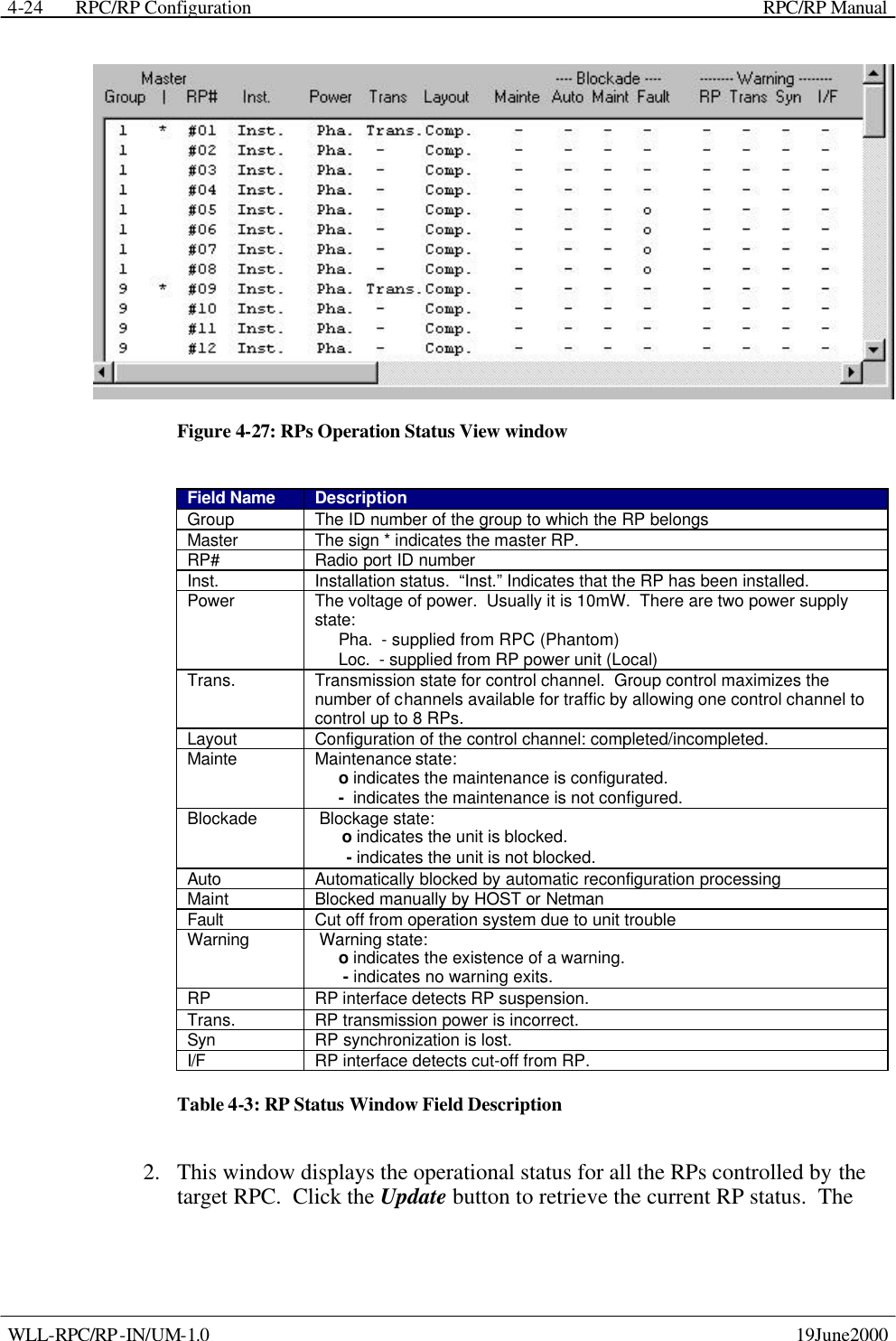  RPC/RP Configuration    RPC/RP Manual   WLL-RPC/RP-IN/UM-1.0    19June2000 4-24 Figure 4-27: RPs Operation Status View window Field Name Description Group The ID number of the group to which the RP belongs Master The sign * indicates the master RP. RP# Radio port ID number Inst. Installation status.  “Inst.” Indicates that the RP has been installed. Power    The voltage of power.  Usually it is 10mW.  There are two power supply  state: Pha.  - supplied from RPC (Phantom) Loc.  - supplied from RP power unit (Local) Trans. Transmission state for control channel.  Group control maximizes the number of channels available for traffic by allowing one control channel to control up to 8 RPs. Layout    Configuration of the control channel: completed/incompleted. Mainte Maintenance state: o indicates the maintenance is configurated. -  indicates the maintenance is not configured. Blockade  Blockage state: o indicates the unit is blocked.  - indicates the unit is not blocked. Auto Automatically blocked by automatic reconfiguration processing Maint Blocked manually by HOST or Netman Fault Cut off from operation system due to unit trouble Warning  Warning state: o indicates the existence of a warning.    - indicates no warning exits. RP RP interface detects RP suspension. Trans. RP transmission power is incorrect. Syn RP synchronization is lost.  I/F RP interface detects cut-off from RP. Table 4-3: RP Status Window Field Description 2.  This window displays the operational status for all the RPs controlled by the target RPC.  Click the Update button to retrieve the current RP status.  The 