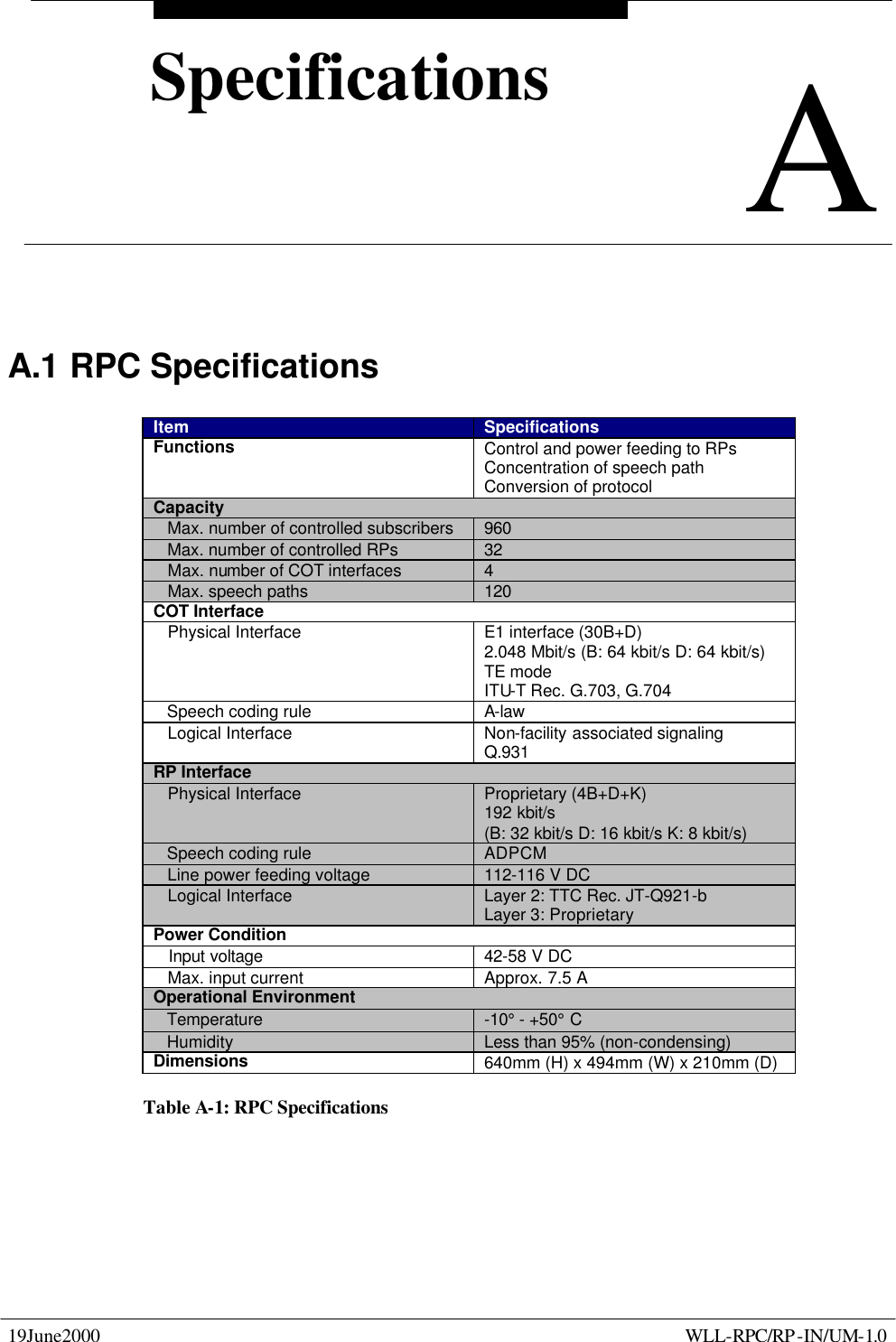  19June2000    WLL-RPC/RP-IN/UM-1.0  ASpecifications A  Specifications A.1 RPC Specifications Item Specifications Functions Control and power feeding to RPs Concentration of speech path Conversion of protocol Capacity    Max. number of controlled subscribers 960    Max. number of controlled RPs 32    Max. number of COT interfaces 4    Max. speech paths 120 COT Interface    Physical Interface E1 interface (30B+D) 2.048 Mbit/s (B: 64 kbit/s D: 64 kbit/s) TE mode ITU-T Rec. G.703, G.704    Speech coding rule A-law    Logical Interface Non-facility associated signaling Q.931 RP Interface    Physical Interface Proprietary (4B+D+K) 192 kbit/s (B: 32 kbit/s D: 16 kbit/s K: 8 kbit/s)    Speech coding rule ADPCM    Line power feeding voltage 112-116 V DC    Logical Interface Layer 2: TTC Rec. JT-Q921-b Layer 3: Proprietary Power Condition    Input voltage 42-58 V DC    Max. input current Approx. 7.5 A Operational Environment    Temperature -10° - +50° C    Humidity Less than 95% (non-condensing) Dimensions 640mm (H) x 494mm (W) x 210mm (D) Table A-1: RPC Specifications 