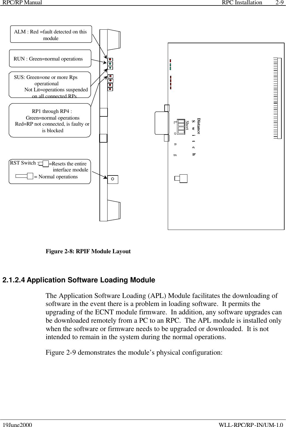 RPC/RP Manual    RPC Installation  19June2000    WLL-RPC/RP-IN/UM-1.0 2-9ALM : Red =fault detected on this moduleRUN : Green=normal operations   SUS: Green=one or more Rps operationalNot Lit=operations suspendedon all connected RPsRP1 through RP4 : Green=normal operationsRed=RP not connected, is faulty or is blockedRST Switch :  =Resets the entire interface module= Normal operationsDistanceSwitchShortLong Figure 2-8: RPIF Module Layout 2.1.2.4 Application Software Loading Module The Application Software Loading (APL) Module facilitates the downloading of software in the event there is a problem in loading software.  It permits the upgrading of the ECNT module firmware.  In addition, any software upgrades can be downloaded remotely from a PC to an RPC.  The APL module is installed only when the software or firmware needs to be upgraded or downloaded.  It is not intended to remain in the system during the normal operations. Figure 2-9 demonstrates the module’s physical configuration: 