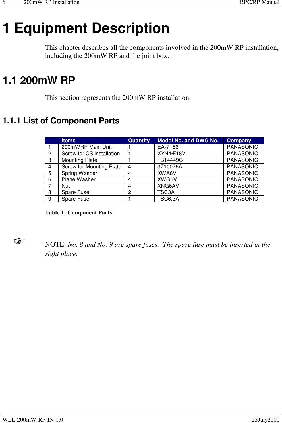 200mW RP Installation    RPC/RP Manual WLL-200mW-RP-IN-1.0   25July2000 6 1 Equipment Description This chapter describes all the components involved in the 200mW RP installation, including the 200mW RP and the joint box.  1.1 200mW RP This section represents the 200mW RP installation. 1.1.1 List of Component Parts  Items  Quantity  Model No. and DWG No.  Company 1  200mWRP Main Unit  1  EA-7T56  PANASONIC 2  Screw for CS installation  1  XYN4•F18V PANASONIC 3 Mounting Plate  1  1B14449C  PANASONIC 4  Screw for Mounting Plate  4  3Z10076A  PANASONIC 5 Spring Washer  4  XWA6V  PANASONIC 6 Plane Washer  4  XWG6V  PANASONIC 7 Nut  4  XNG6AV  PANASONIC 8 Spare Fuse  2  TSC3A  PANASONIC 9 Spare Fuse  1  TSC6.3A  PANASONIC Table 1: Component Parts ! NOTE: No. 8 and No. 9 are spare fuses.  The spare fuse must be inserted in the right place. 