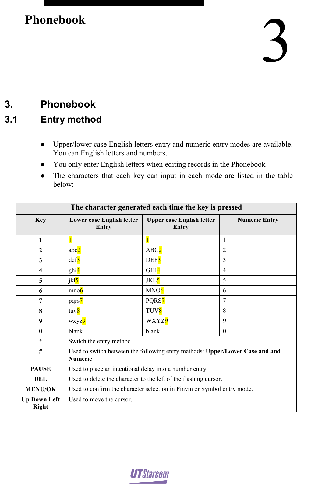    3Phonebook  3. Phonebook 3.1 Entry method  z Upper/lower case English letters entry and numeric entry modes are available. You can English letters and numbers. z You only enter English letters when editing records in the Phonebook z The characters that each key can input in each mode are listed in the table below:  The character generated each time the key is pressed Key  Lower case English letter Entry Upper case English letter Entry Numeric Entry 1                1  1 1 2  abc2  ABC2 2 3  def3  DEF3 3 4  ghi4  GHI4 4 5  jkl5  JKL5 5 6  mno6  MNO6 6 7  pqrs7  PQRS7 7 8  tuv8  TUV8 8 9  wxyz9  WXYZ9 9 0  blank blank 0 *  Switch the entry method. #  Used to switch between the following entry methods: Upper/Lower Case and and Numeric PAUSE  Used to place an intentional delay into a number entry. DEL  Used to delete the character to the left of the flashing cursor. MENU/OK  Used to confirm the character selection in Pinyin or Symbol entry mode. Up Down Left Right Used to move the cursor.     