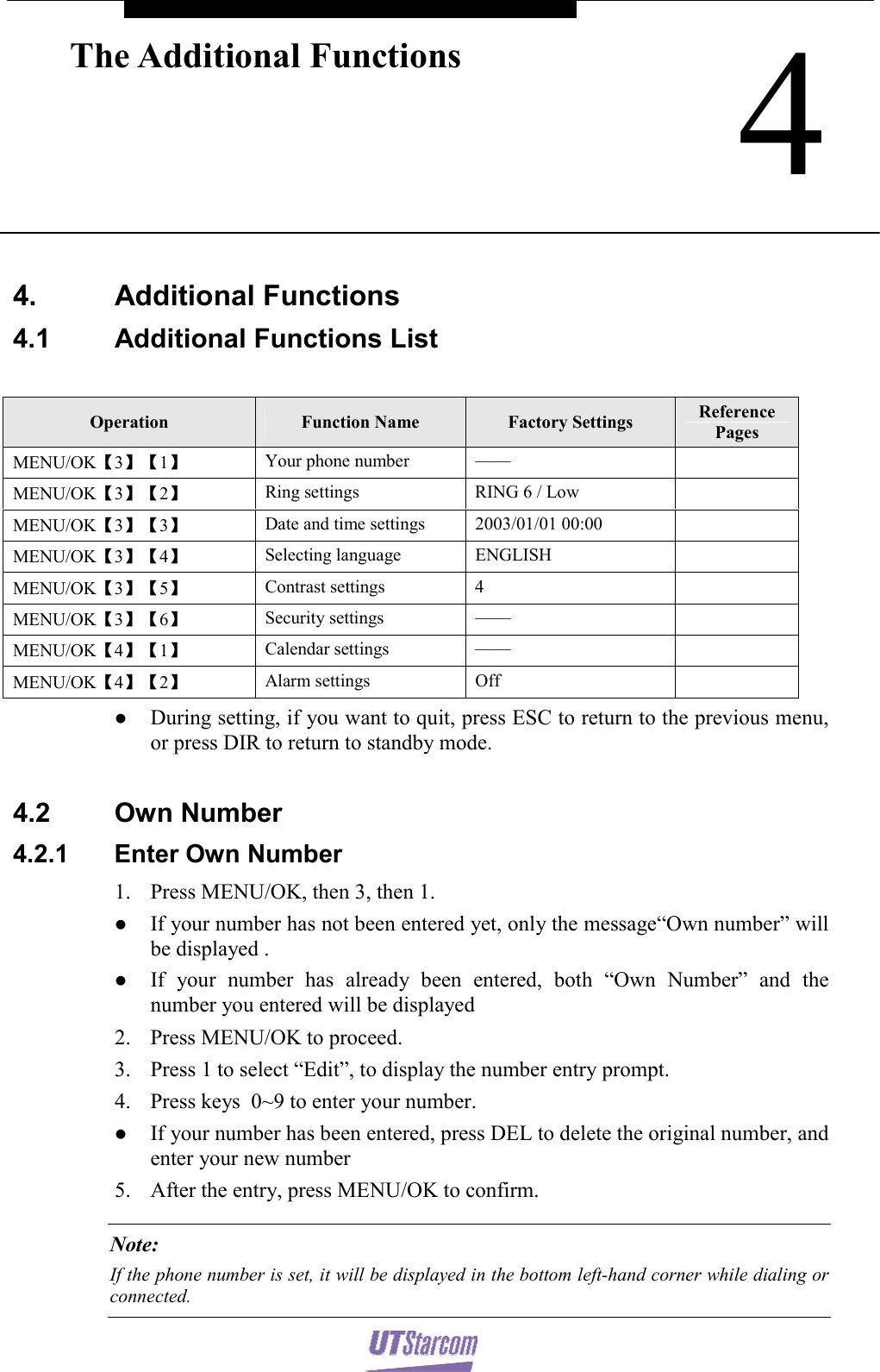    4The Additional Functions  4.  Additional Functions  4.1  Additional Functions List  Operation  Function Name  Factory Settings  Reference Pages MENU/OK【3】【1】 Your phone number  ——  MENU/OK【3】【2】 Ring settings  RING 6 / Low    MENU/OK【3】【3】 Date and time settings  2003/01/01 00:00   MENU/OK【3】【4】 Selecting language  ENGLISH   MENU/OK【3】【5】 Contrast settings  4   MENU/OK【3】【6】 Security settings  ——  MENU/OK【4】【1】 Calendar settings  ——  MENU/OK【4】【2】 Alarm settings  Off   z During setting, if you want to quit, press ESC to return to the previous menu, or press DIR to return to standby mode.  4.2 Own Number 4.2.1 Enter Own Number 1. Press MENU/OK, then 3, then 1. z If your number has not been entered yet, only the message“Own number” will be displayed . z If your number has already been entered, both “Own Number” and the number you entered will be displayed 2. Press MENU/OK to proceed. 3. Press 1 to select “Edit”, to display the number entry prompt. 4. Press keys  0~9 to enter your number. z If your number has been entered, press DEL to delete the original number, and enter your new number 5. After the entry, press MENU/OK to confirm. Note: If the phone number is set, it will be displayed in the bottom left-hand corner while dialing or connected. 