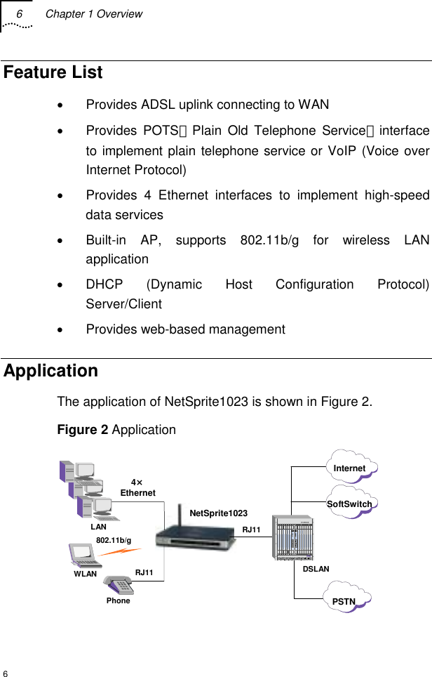 6  Chapter 1 Overview  6 Feature List •  Provides ADSL uplink connecting to WAN • Provides POTS（Plain Old Telephone Service）interface to implement plain telephone service or VoIP (Voice over Internet Protocol) •  Provides 4 Ethernet interfaces to implement high-speed data services •  Built-in AP, supports 802.11b/g for wireless LAN application • DHCP (Dynamic Host Configuration Protocol) Server/Client •  Provides web-based management Application The application of NetSprite1023 is shown in Figure 2. Figure 2 Application  4×EthernetRJ11RJ11PSTN802.11b/gWLANPhoneDSLANInternetSoftSwitchNetSprite1023LAN 