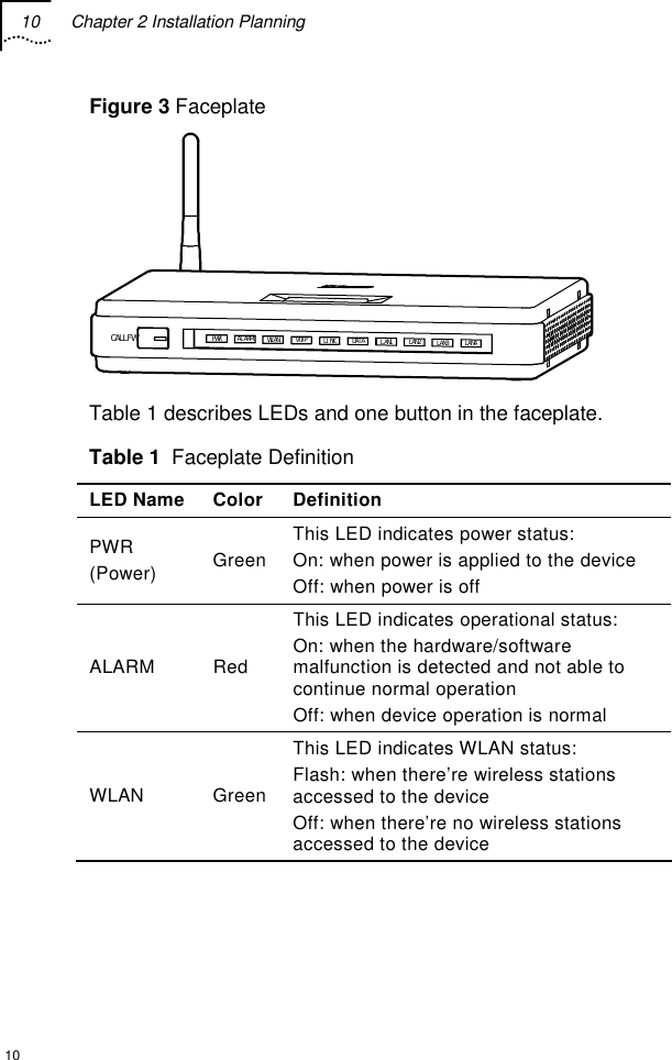 10  Chapter 2 Installation Planning  10 Figure 3 Faceplate  CALL FW PWRAL ARM WLAN VOIP LI NKDATA LAN1LAN2LAN3 LAN4 Table 1 describes LEDs and one button in the faceplate. Table 1  Faceplate Definition LED Name  Color Definition PWR (Power)  GreenThis LED indicates power status: On: when power is applied to the device Off: when power is off ALARM Red This LED indicates operational status: On: when the hardware/software malfunction is detected and not able to continue normal operation Off: when device operation is normal WLAN Green This LED indicates WLAN status: Flash: when there’re wireless stations accessed to the device Off: when there’re no wireless stations accessed to the device 