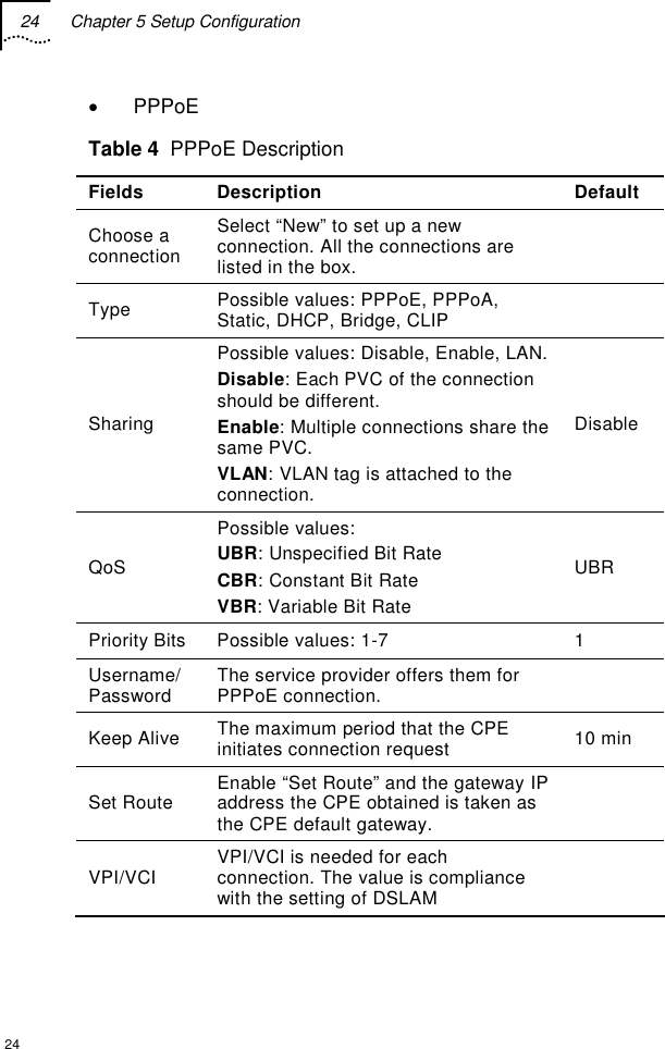 24  Chapter 5 Setup Configuration  24 • PPPoE Table 4  PPPoE Description Fields Description  Default Choose a connection Select “New” to set up a new connection. All the connections are listed in the box.   Type   Possible values: PPPoE, PPPoA, Static, DHCP, Bridge, CLIP   Sharing Possible values: Disable, Enable, LAN.Disable: Each PVC of the connection should be different. Enable: Multiple connections share the same PVC. VLAN: VLAN tag is attached to the connection. Disable QoS Possible values: UBR: Unspecified Bit Rate CBR: Constant Bit Rate VBR: Variable Bit Rate UBR Priority Bits  Possible values: 1-7  1 Username/Password  The service provider offers them for PPPoE connection.   Keep Alive   The maximum period that the CPE initiates connection request  10 min Set Route  Enable “Set Route” and the gateway IP address the CPE obtained is taken as the CPE default gateway.   VPI/VCI  VPI/VCI is needed for each connection. The value is compliance with the setting of DSLAM   