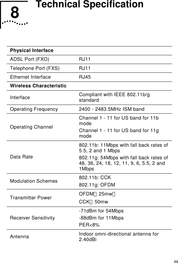  69 8  Technical Specification   Physical Interface ADSL Port (FXO)  RJ11 Telephone Port (FXS)  RJ11 Ethernet Interface  RJ45 Wireless Characteristic Interface   Compliant with IEEE 802.11b/g standard Operating Frequency  2400 - 2483.5MHz ISM band Operating Channel Channel 1 - 11 for US band for 11b mode Channel 1 - 11 for US band for 11g mode Data Rate 802.11b: 11Mbps with fall back rates of 5.5, 2 and 1 Mbps 802.11g: 54Mbps with fall back rates of 48, 36, 24, 18, 12, 11, 9, 6, 5.5, 2 and 1Mbps Modulation Schemes  802.11b: CCK 802.11g: OFDM Transmitter Power   OFDM：25mw； CCK：50mw Receiver Sensitivity -71dBm for 54Mbps -88dBm for 11Mbps PER&lt;8% Antenna   Indoor omni-directional antenna for 2.40dBi 8 