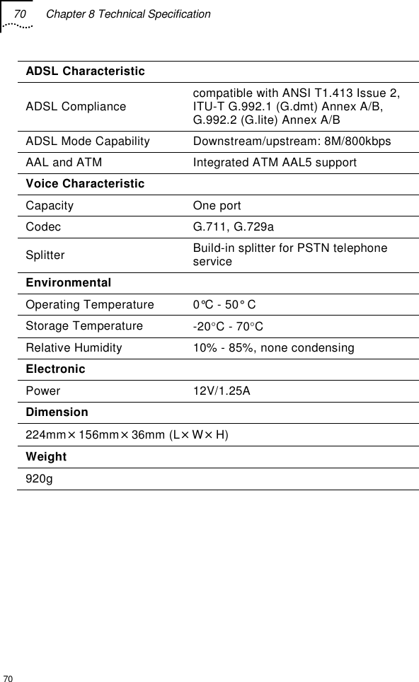 70  Chapter 8 Technical Specification  70 ADSL Characteristic ADSL Compliance  compatible with ANSI T1.413 Issue 2, ITU-T G.992.1 (G.dmt) Annex A/B, G.992.2 (G.lite) Annex A/B ADSL Mode Capability  Downstream/upstream: 8M/800kbps AAL and ATM  Integrated ATM AAL5 support Voice Characteristic Capacity   One port Codec  G.711, G.729a Splitter   Build-in splitter for PSTN telephone service Environmental  Operating Temperature   0°C - 50° C Storage Temperature  -20°C - 70°C Relative Humidity  10% - 85%, none condensing Electronic  Power   12V/1.25A Dimension  224mm×156mm×36mm (L×W×H) Weight  920g   