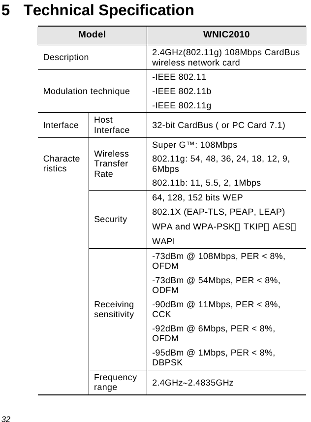  32 5 Technical Specification Model  WNIC2010 Description  2.4GHz(802.11g) 108Mbps CardBus wireless network card Modulation technique -IEEE 802.11 -IEEE 802.11b -IEEE 802.11g Interface  Host Interface  32-bit CardBus ( or PC Card 7.1) Wireless Transfer Rate Super G™: 108Mbps 802.11g: 54, 48, 36, 24, 18, 12, 9, 6Mbps 802.11b: 11, 5.5, 2, 1Mbps Security 64, 128, 152 bits WEP 802.1X (EAP-TLS, PEAP, LEAP) WPA and WPA-PSK（TKIP，AES） WAPI Receiving sensitivity  -73dBm @ 108Mbps, PER &lt; 8%, OFDM -73dBm @ 54Mbps, PER &lt; 8%, ODFM -90dBm @ 11Mbps, PER &lt; 8%, CCK -92dBm @ 6Mbps, PER &lt; 8%, OFDM -95dBm @ 1Mbps, PER &lt; 8%, DBPSK Characteristics Frequency range  2.4GHz∼2.4835GHz 