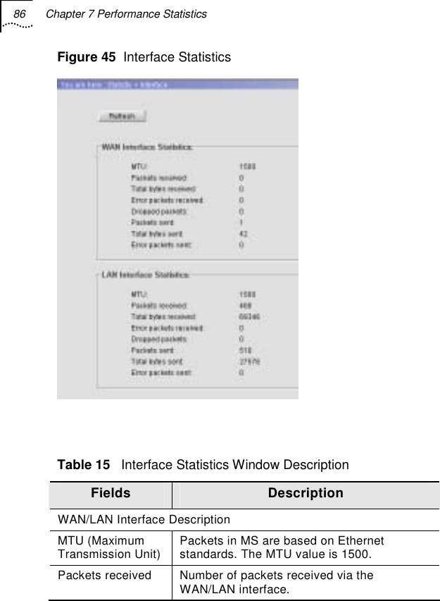 86  Chapter 7 Performance Statistics   Figure 45  Interface Statistics   Table 15   Interface Statistics Window Description Fields  Description WAN/LAN Interface Description MTU (Maximum Transmission Unit) Packets in MS are based on Ethernet standards. The MTU value is 1500. Packets received  Number of packets received via the WAN/LAN interface. 