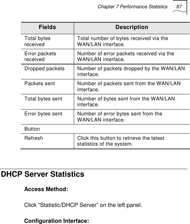 Chapter 7 Performance Statistics 87   Fields  Description Total bytes received  Total number of bytes received via the WAN/LAN interface. Error packets received  Number of error packets received via the WAN/LAN interface. Dropped packets  Number of packets dropped by the WAN/LAN interface. Packets sent  Number of packets sent from the WAN/LAN interface. Total bytes sent  Number of bytes sent from the WAN/LAN interface. Error bytes sent  Number of error bytes sent from the WAN/LAN interface. Button Refresh  Click this button to retrieve the latest statistics of the system.  DHCP Server Statistics Access Method: Click “Statistic/DHCP Server” on the left panel. Configuration Interface:  