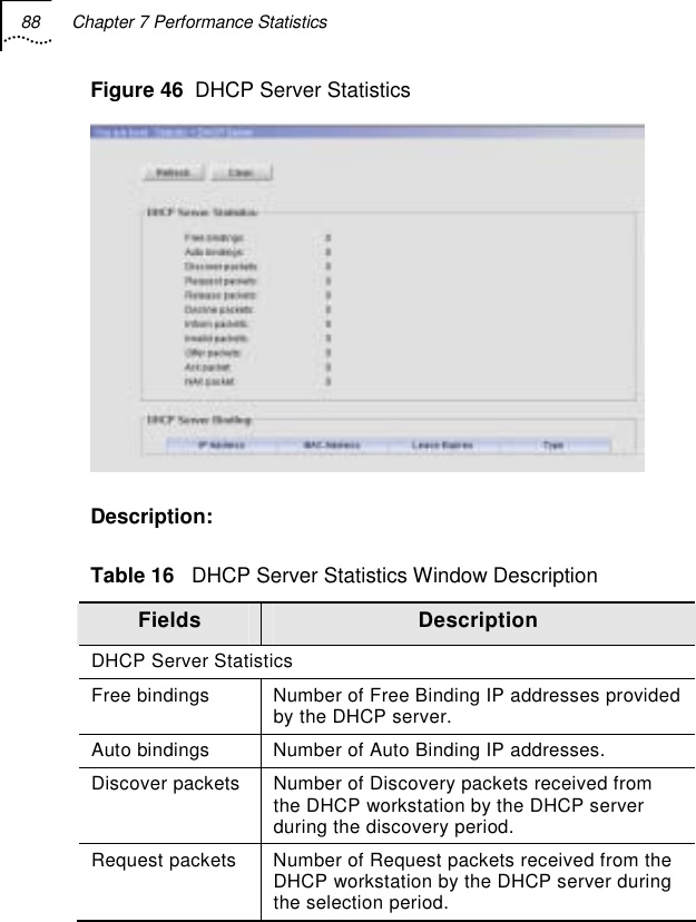 88  Chapter 7 Performance Statistics   Figure 46  DHCP Server Statistics  Description: Table 16   DHCP Server Statistics Window Description Fields  Description DHCP Server Statistics Free bindings  Number of Free Binding IP addresses provided by the DHCP server. Auto bindings  Number of Auto Binding IP addresses. Discover packets Number of Discovery packets received from the DHCP workstation by the DHCP server during the discovery period. Request packets  Number of Request packets received from the DHCP workstation by the DHCP server during the selection period. 