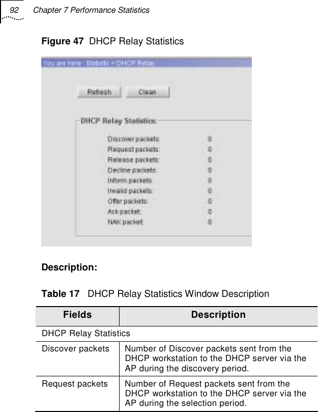 92  Chapter 7 Performance Statistics   Figure 47  DHCP Relay Statistics  Description: Table 17   DHCP Relay Statistics Window Description Fields  Description DHCP Relay Statistics Discover packets Number of Discover packets sent from the DHCP workstation to the DHCP server via the AP during the discovery period. Request packets  Number of Request packets sent from the DHCP workstation to the DHCP server via the AP during the selection period. 