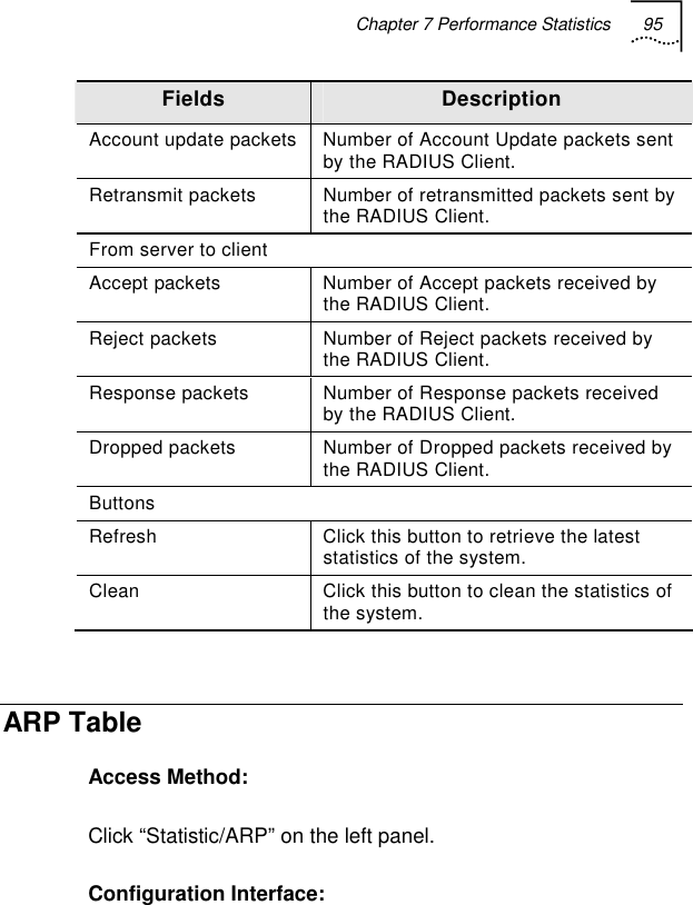 Chapter 7 Performance Statistics 95   Fields  Description Account update packets Number of Account Update packets sent by the RADIUS Client. Retransmit packets  Number of retransmitted packets sent by the RADIUS Client. From server to client Accept packets  Number of Accept packets received by the RADIUS Client. Reject packets  Number of Reject packets received by the RADIUS Client. Response packets  Number of Response packets received by the RADIUS Client. Dropped packets  Number of Dropped packets received by the RADIUS Client. Buttons Refresh  Click this button to retrieve the latest statistics of the system. Clean  Click this button to clean the statistics of the system.  ARP Table Access Method: Click “Statistic/ARP” on the left panel. Configuration Interface:   