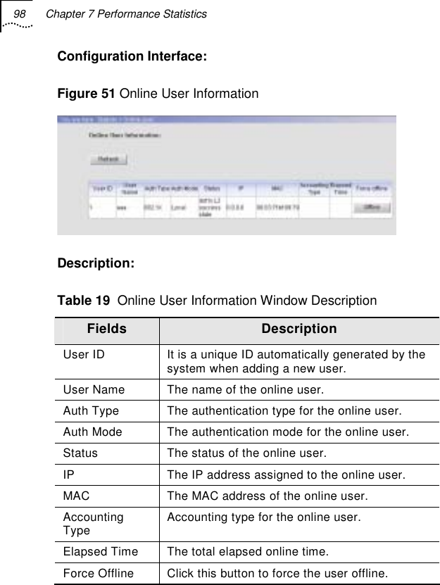 98  Chapter 7 Performance Statistics   Configuration Interface:  Figure 51 Online User Information  Description: Table 19  Online User Information Window Description Fields  Description User ID  It is a unique ID automatically generated by the system when adding a new user. User Name  The name of the online user. Auth Type  The authentication type for the online user. Auth Mode  The authentication mode for the online user. Status  The status of the online user. IP  The IP address assigned to the online user. MAC  The MAC address of the online user. Accounting Type  Accounting type for the online user. Elapsed Time   The total elapsed online time. Force Offline  Click this button to force the user offline.  