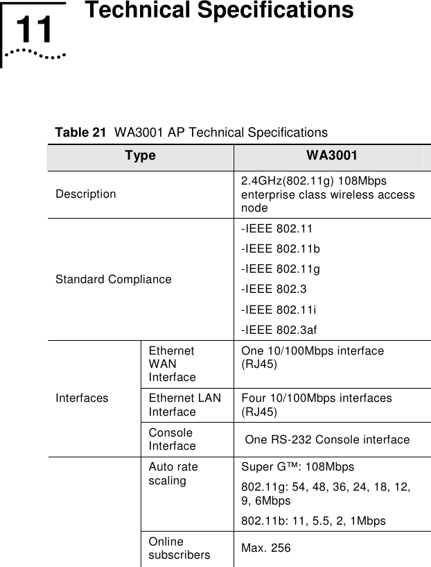   11  Technical Specifications   Table 21  WA3001 AP Technical Specifications Type  WA3001 Description  2.4GHz(802.11g) 108Mbps enterprise class wireless access node Standard Compliance -IEEE 802.11 -IEEE 802.11b -IEEE 802.11g -IEEE 802.3 -IEEE 802.11i -IEEE 802.3af Ethernet WAN Interface One 10/100Mbps interface (RJ45) Ethernet LAN Interface  Four 10/100Mbps interfaces (RJ45) Interfaces Console Interface   One RS-232 Console interface Auto rate scaling   Super G™: 108Mbps 802.11g: 54, 48, 36, 24, 18, 12, 9, 6Mbps 802.11b: 11, 5.5, 2, 1Mbps Online subscribers  Max. 256 11  