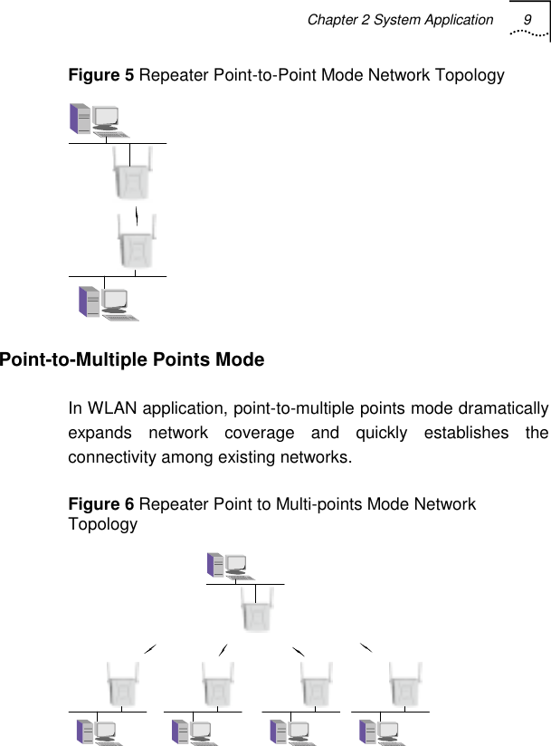 Chapter 2 System Application 9   Figure 5 Repeater Point-to-Point Mode Network Topology  Point-to-Multiple Points Mode In WLAN application, point-to-multiple points mode dramatically expands network coverage and quickly establishes the connectivity among existing networks.  Figure 6 Repeater Point to Multi-points Mode Network Topology  