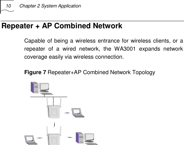 10  Chapter 2 System Application   Repeater + AP Combined Network Capable of being a wireless entrance for wireless clients, or a repeater of a wired network, the WA3001 expands network coverage easily via wireless connection. Figure 7 Repeater+AP Combined Network Topology   