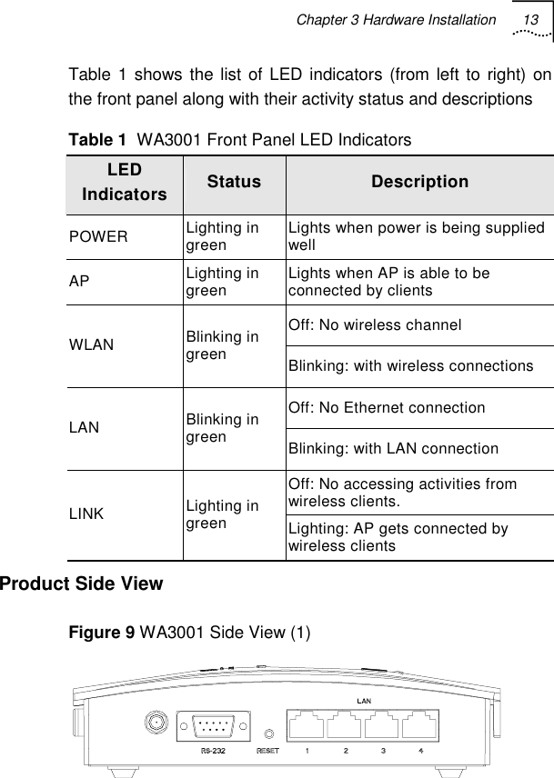 Chapter 3 Hardware Installation 13   Table 1 shows the list of LED indicators (from left to right) on the front panel along with their activity status and descriptions Table 1  WA3001 Front Panel LED Indicators LED Indicators  Status  Description POWER  Lighting in green  Lights when power is being supplied well AP  Lighting in green  Lights when AP is able to be connected by clients Off: No wireless channel WLAN  Blinking in green  Blinking: with wireless connections Off: No Ethernet connection LAN  Blinking in green  Blinking: with LAN connection Off: No accessing activities from wireless clients. LINK  Lighting in green  Lighting: AP gets connected by wireless clients Product Side View  Figure 9 WA3001 Side View (1)  