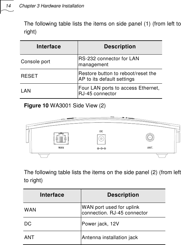 14  Chapter 3 Hardware Installation   The following table lists the items on side panel (1) (from left to right) Interface  Description Console port  RS-232 connector for LAN management RESET  Restore button to reboot/reset the AP to its default settings LAN  Four LAN ports to access Ethernet, RJ-45 connector Figure 10 WA3001 Side View (2)  The following table lists the items on the side panel (2) (from left to right) Interface  Description WAN  WAN port used for uplink connection. RJ-45 connector DC  Power jack, 12V ANT  Antenna installation jack 