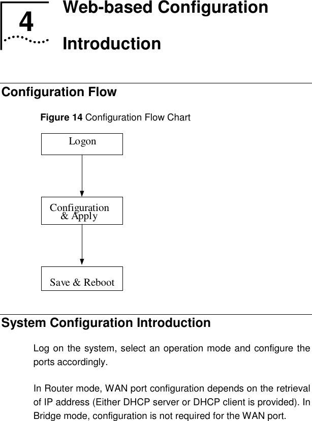   4  Web-based Configuration Introduction Configuration Flow Figure 14 Configuration Flow Chart  Logon Configuration Save &amp; Reboot  &amp; Apply  System Configuration Introduction Log on the system, select an operation mode and configure the ports accordingly.  In Router mode, WAN port configuration depends on the retrieval of IP address (Either DHCP server or DHCP client is provided). In Bridge mode, configuration is not required for the WAN port.  4  