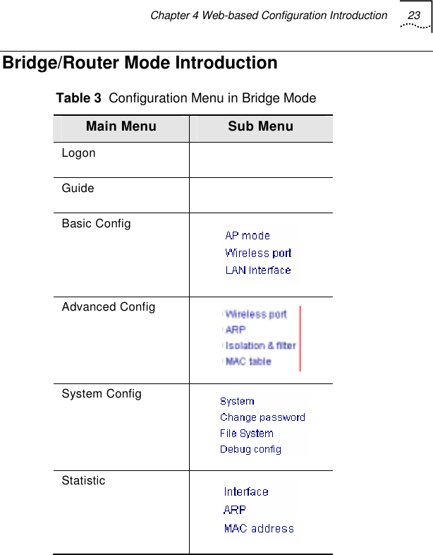 Chapter 4 Web-based Configuration Introduction 23   Bridge/Router Mode Introduction Table 3  Configuration Menu in Bridge Mode Main Menu  Sub Menu Logon   Guide   Basic Config  Advanced Config  System Config     Statistic   