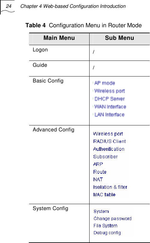 24  Chapter 4 Web-based Configuration Introduction   Table 4  Configuration Menu in Router Mode Main Menu  Sub Menu Logon  / Guide  / Basic Config  Advanced Config  System Config  