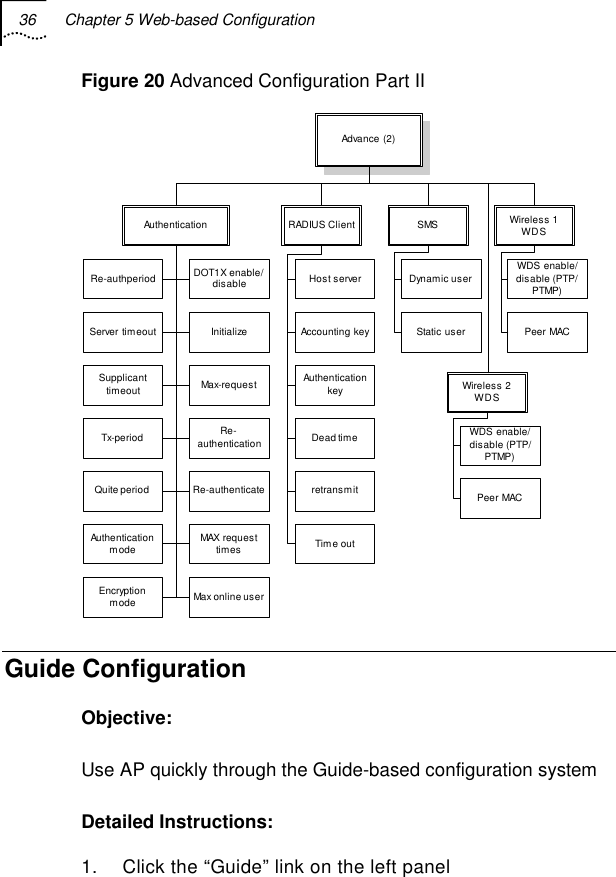 36  Chapter 5 Web-based Configuration   Figure 20 Advanced Configuration Part II Advance (2)Authentication RADIUS Client SMS Wireless 1WDSWireless  2WDSDOT1X enable/disableInitializeMax-requestRe-authenticationRe-authenticateRe-authperiodServer timeoutSupplicanttimeoutTx-periodQuite periodHost serverAccounting keyAuthenticationkeyDead timeretransmitTime outDynamic userStatic userWDS enable/disable (PTP/PTMP)Peer MACWDS enable/disable (PTP/PTMP)Peer MACMAX requesttimesAuthenticationmodeEncryptionmode Max online user  Guide Configuration Objective: Use AP quickly through the Guide-based configuration system Detailed Instructions: 1.  Click the “Guide” link on the left panel 