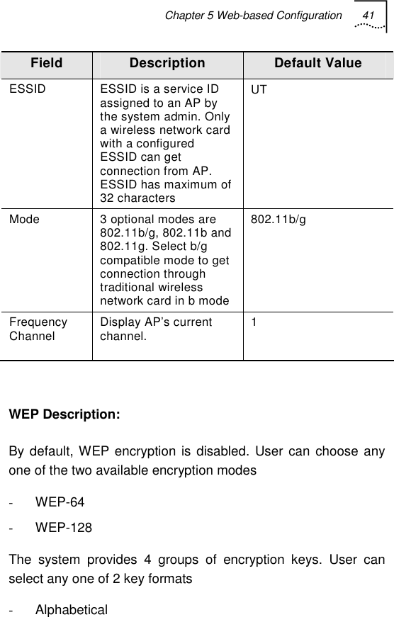 Chapter 5 Web-based Configuration 41   Field  Description  Default Value ESSID  ESSID is a service ID assigned to an AP by the system admin. Only a wireless network card with a configured ESSID can get connection from AP. ESSID has maximum of 32 characters UT Mode  3 optional modes are 802.11b/g, 802.11b and 802.11g. Select b/g compatible mode to get connection through traditional wireless network card in b mode802.11b/g Frequency Channel  Display AP’s current channel. 1  WEP Description: By default, WEP encryption is disabled. User can choose any one of the two available encryption modes - WEP-64 - WEP-128 The system provides 4 groups of encryption keys. User can select any one of 2 key formats - Alphabetical 