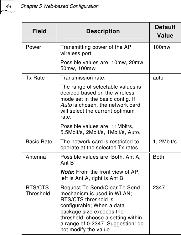 44  Chapter 5 Web-based Configuration   Field  Description  Default Value Power  Transmitting power of the AP wireless port.  Possible values are: 10mw, 20mw, 50mw, 100mw 100mw Tx Rate  Transmission rate.  The range of selectable values is decided based on the wireless mode set in the basic config. If Auto is chosen, the network card will select the current optimum rate. Possible values are: 11Mbit/s, 5.5Mbit/s, 2Mbit/s, 1Mbit/s, Auto.  auto Basic Rate  The network card is restricted to operate at the selected Tx rates.  1, 2Mbit/sAntenna  Possible values are: Both, Ant A, Ant B  Note: From the front view of AP, left is Ant A, right is Ant B Both RTS/CTS Threshold  Request To Send/Clear To Send mechanism is used in WLAN; RTS/CTS threshold is configurable; When a data package size exceeds the threshold, choose a setting within a range of 0-2347. Suggestion: do not modify the value 2347 