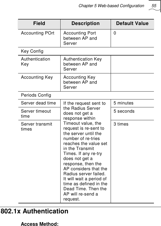 Chapter 5 Web-based Configuration 55   Field  Description  Default Value Accounting POrt  Accounting Port between AP and Server 0 Key Config Authentication Key  Authentication Key between AP and Server  Accounting Key  Accounting Key between AP and Server  Periods Config Server dead time 5 minutes Server timeout time  5 seconds Server transmit times If the request sent to the Radius Server does not get a response within Timeout value, the request is re-sent to the server until the number of re-tries reaches the value set in the Transmit Times. If any re-try does not get a response, then the AP considers that the Radius server failed. It will wait a period of time as defined in the Dead Time. Then the AP will re-send a request. 3 times 802.1x Authentication Access Method: 