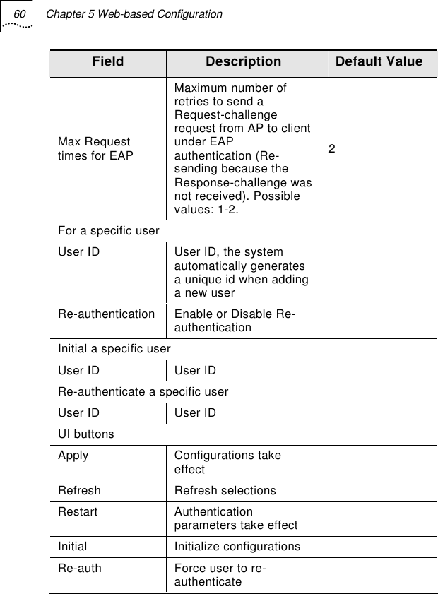 60  Chapter 5 Web-based Configuration   Field  Description  Default Value Max Request times for EAP Maximum number of retries to send a Request-challenge request from AP to client under EAP authentication (Re-sending because the Response-challenge was not received). Possible values: 1-2.  2 For a specific user  User ID  User ID, the system automatically generates a unique id when adding a new user  Re-authentication Enable or Disable Re-authentication   Initial a specific user User ID  User ID   Re-authenticate a specific user  User ID  User ID   UI buttons Apply Configurations take effect   Refresh Refresh selections  Restart Authentication parameters take effect   Initial Initialize configurations  Re-auth  Force user to re-authenticate    