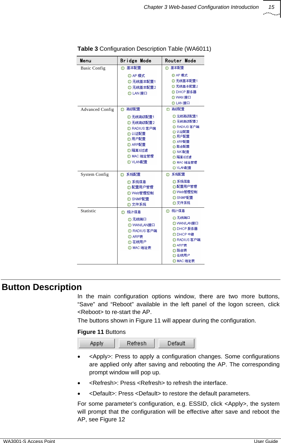 Chapter 3 Web-based Configuration Introduction 15  WA3001-S Access Point  User Guide  Table 3 Configuration Description Table (WA6011) Menu  Bridge Mode  Router Mode Basic Config   Advanced Config  System Config   Statistic   Button Description In the main configuration options window, there are two more buttons, “Save” and “Reboot” available in the left panel of the logon screen, click &lt;Reboot&gt; to re-start the AP. The buttons shown in Figure 11 will appear during the configuration. Figure 11 Buttons  •  &lt;Apply&gt;: Press to apply a configuration changes. Some configurations are applied only after saving and rebooting the AP. The corresponding prompt window will pop up. • &lt;Refresh&gt;: Press &lt;Refresh&gt; to refresh the interface. •  &lt;Default&gt;: Press &lt;Default&gt; to restore the default parameters. For some parameter’s configuration, e.g. ESSID, click &lt;Apply&gt;, the system will prompt that the configuration will be effective after save and reboot the AP, see Figure 12 