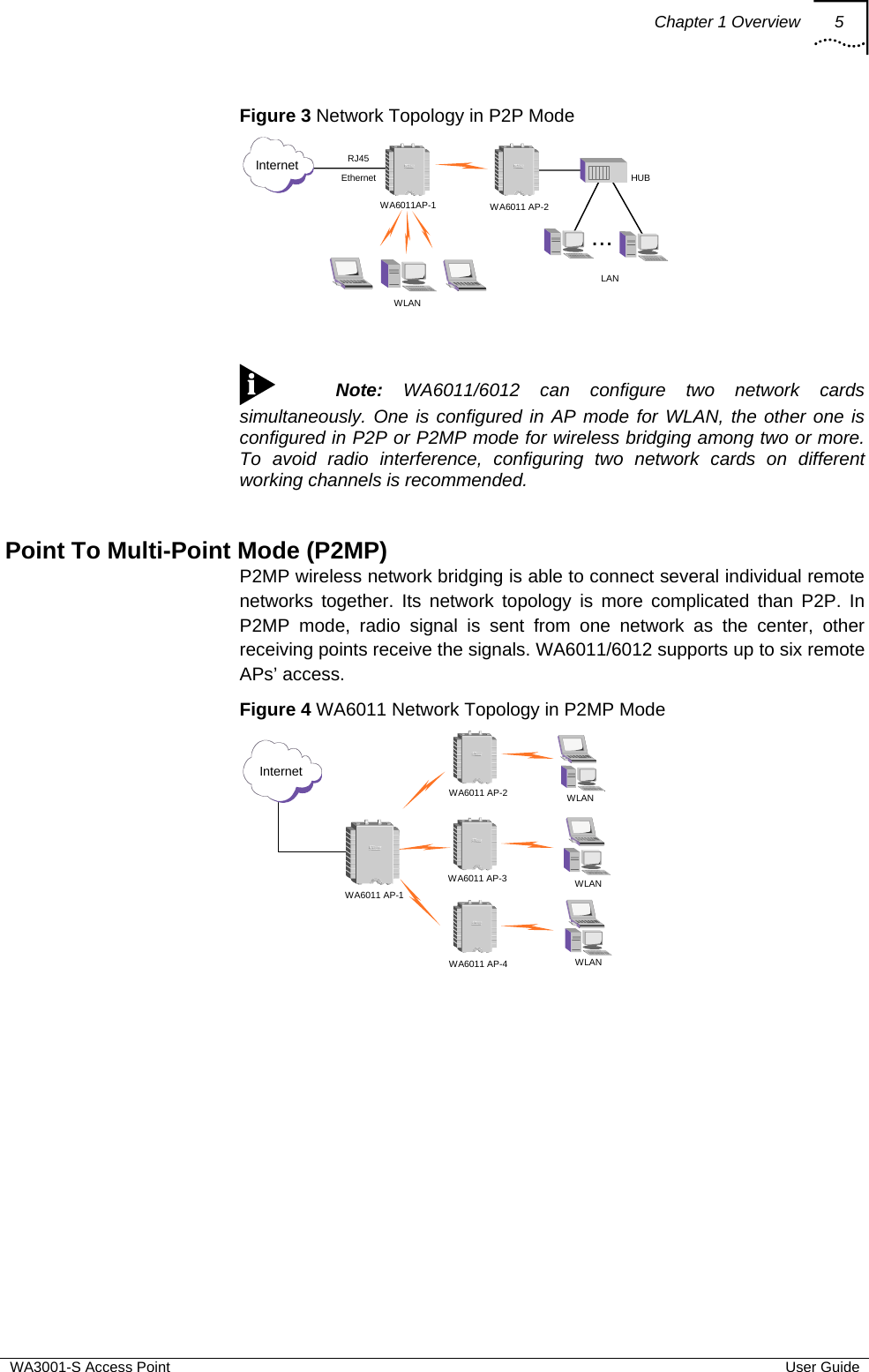 Chapter 1 Overview 5  WA3001-S Access Point  User Guide Figure 3 Network Topology in P2P Mode ...WA6011AP-1 WA6011 AP-2WLANInternet RJ45EthernetLANHUB   Note: WA6011/6012 can configure two network cards simultaneously. One is configured in AP mode for WLAN, the other one is configured in P2P or P2MP mode for wireless bridging among two or more. To avoid radio interference, configuring two network cards on different working channels is recommended.  Point To Multi-Point Mode (P2MP) P2MP wireless network bridging is able to connect several individual remote networks together. Its network topology is more complicated than P2P. In P2MP mode, radio signal is sent from one network as the center, other receiving points receive the signals. WA6011/6012 supports up to six remote APs’ access. Figure 4 WA6011 Network Topology in P2MP Mode WA6011 AP-1WLANWLANWLANInternetWA6011 AP-2WA6011 AP-3WA6011 AP-4        