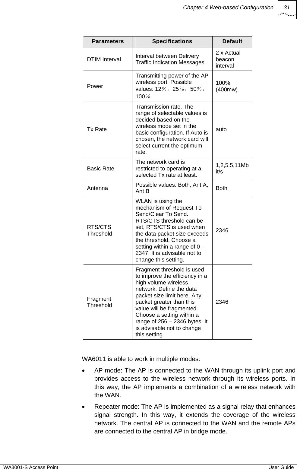 Chapter 4 Web-based Configuration 31  WA3001-S Access Point  User Guide Parameters  Specifications  Default DTIM Interval  Interval between Delivery Traffic Indication Messages. 2 x Actual beacon interval Power Transmitting power of the AP wireless port. Possible values: 12％，25％，50％，100％. 100% (400mw) Tx Rate Transmission rate. The range of selectable values is decided based on the wireless mode set in the basic configuration. If Auto is chosen, the network card will select current the optimum rate. auto Basic Rate  The network card is restricted to operating at a selected Tx rate at least. 1,2,5.5,11Mbit/s Antenna  Possible values: Both, Ant A, Ant B  Both RTS/CTS Threshold WLAN is using the mechanism of Request To Send/Clear To Send. RTS/CTS threshold can be set, RTS/CTS is used when the data packet size exceeds the threshold. Choose a setting within a range of 0 – 2347. It is advisable not to change this setting.  2346 Fragment Threshold Fragment threshold is used to improve the efficiency in a high volume wireless network. Define the data packet size limit here. Any packet greater than this value will be fragmented. Choose a setting within a range of 256 – 2346 bytes. It is advisable not to change this setting. 2346  WA6011 is able to work in multiple modes: •  AP mode: The AP is connected to the WAN through its uplink port and provides access to the wireless network through its wireless ports. In this way, the AP implements a combination of a wireless network with the WAN. •  Repeater mode: The AP is implemented as a signal relay that enhances signal strength. In this way, it extends the coverage of the wireless network. The central AP is connected to the WAN and the remote APs are connected to the central AP in bridge mode. 