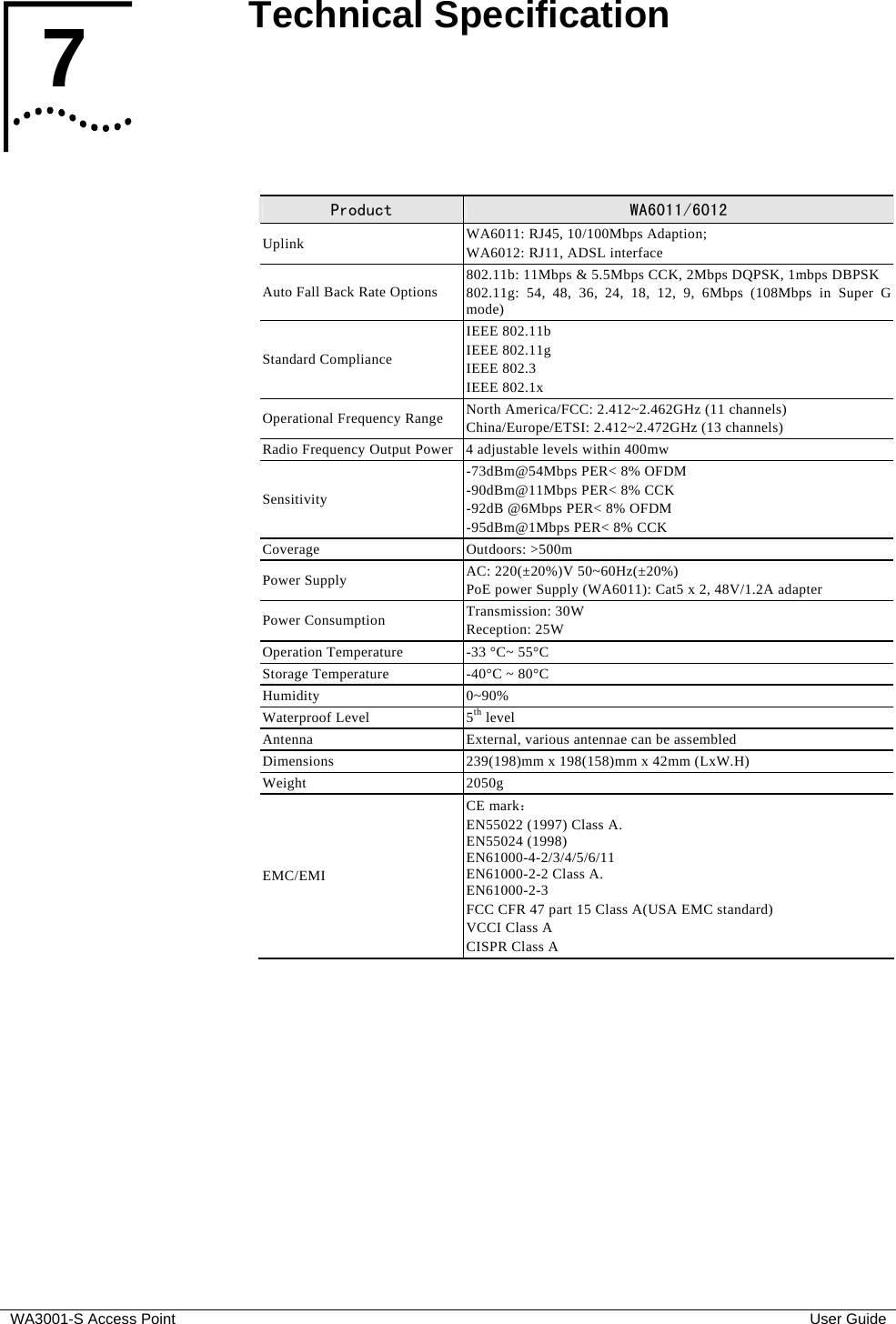  WA3001-S Access Point  User Guide 1  Technical Specification    Product  WA6011/6012 Uplink  WA6011: RJ45, 10/100Mbps Adaption; WA6012: RJ11, ADSL interface Auto Fall Back Rate Options  802.11b: 11Mbps &amp; 5.5Mbps CCK, 2Mbps DQPSK, 1mbps DBPSK802.11g: 54, 48, 36, 24, 18, 12, 9, 6Mbps (108Mbps in Super G mode) Standard Compliance IEEE 802.11b IEEE 802.11g IEEE 802.3 IEEE 802.1x Operational Frequency Range  North America/FCC: 2.412~2.462GHz (11 channels) China/Europe/ETSI: 2.412~2.472GHz (13 channels) Radio Frequency Output Power 4 adjustable levels within 400mw Sensitivity -73dBm@54Mbps PER&lt; 8% OFDM -90dBm@11Mbps PER&lt; 8% CCK -92dB @6Mbps PER&lt; 8% OFDM -95dBm@1Mbps PER&lt; 8% CCK Coverage Outdoors: &gt;500m Power Supply  AC: 220(±20%)V 50~60Hz(±20%) PoE power Supply (WA6011): Cat5 x 2, 48V/1.2A adapter Power Consumption  Transmission: 30W Reception: 25W Operation Temperature  -33 °C~ 55°C Storage Temperature  -40°C ~ 80°C Humidity   0~90% Waterproof Level  5th level Antenna  External, various antennae can be assembled Dimensions  239(198)mm x 198(158)mm x 42mm (LxW.H) Weight 2050g EMC/EMI CE mark： EN55022 (1997) Class A. EN55024 (1998) EN61000-4-2/3/4/5/6/11 EN61000-2-2 Class A. EN61000-2-3 FCC CFR 47 part 15 Class A(USA EMC standard) VCCI Class A CISPR Class A   7  