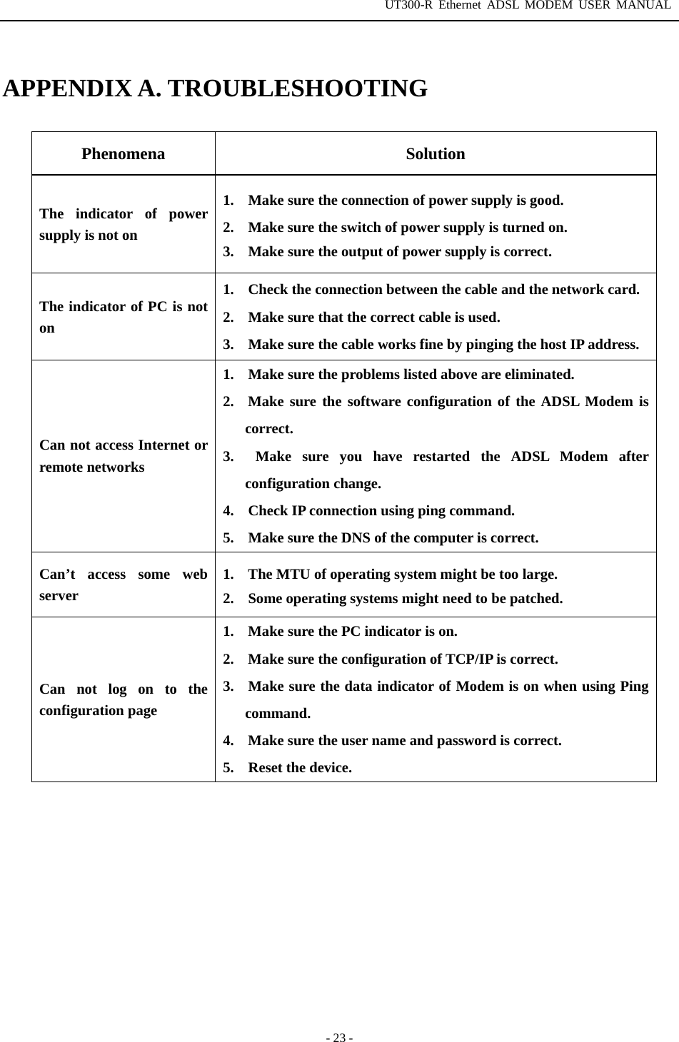 UT300-R Ethernet ADSL MODEM USER MANUAL  - 23 -  APPENDIX A. TROUBLESHOOTING  Phenomena Solution The indicator of power supply is not on   1.    Make sure the connection of power supply is good. 2.    Make sure the switch of power supply is turned on. 3.    Make sure the output of power supply is correct. The indicator of PC is not on 1.  Check the connection between the cable and the network card. 2.    Make sure that the correct cable is used. 3.    Make sure the cable works fine by pinging the host IP address. Can not access Internet or remote networks 1.    Make sure the problems listed above are eliminated. 2.  Make sure the software configuration of the ADSL Modem is correct. 3.  Make sure you have restarted the ADSL Modem after configuration change. 4.  Check IP connection using ping command. 5.    Make sure the DNS of the computer is correct.   Can’t access some web server 1.    The MTU of operating system might be too large. 2.    Some operating systems might need to be patched. Can not log on to the configuration page 1.    Make sure the PC indicator is on. 2.    Make sure the configuration of TCP/IP is correct. 3.  Make sure the data indicator of Modem is on when using Ping command. 4.    Make sure the user name and password is correct. 5.  Reset the device.          