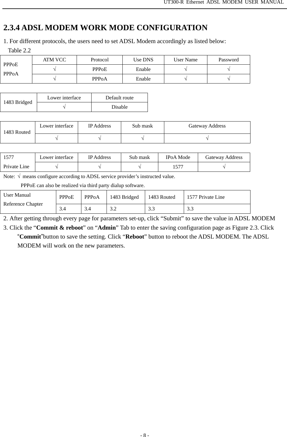 UT300-R Ethernet ADSL MODEM USER MANUAL  - 8 - 2.3.4 ADSL MODEM WORK MODE CONFIGURATION 1. For different protocols, the users need to set ADSL Modem accordingly as listed below: Table 2.2   ATM VCC Protocol Use DNS User Name Password √ PPPoE Enable  √ √ PPPoE PPPoA  √ PPPoA Enable  √ √  Lower interface  Default route 1483 Bridged  √ Disable  Lower interface  IP Address  Sub mask  Gateway Address 1483 Routed √ √ √ √  Lower interface  IP Address  Sub mask  IPoA Mode  Gateway Address 1577  Private Line  √ √ √ 1577  √ Note:  √  means configure according to ADSL service provider’s instructed value. PPPoE can also be realized via third party dialup software. PPPoE  PPPoA  1483 Bridged  1483 Routed  1577 Private Line User Manual Reference Chapter  3.4 3.4 3.2  3.3  3.3 2. After getting through every page for parameters set-up, click “Submit” to save the value in ADSL MODEM 3. Click the “Commit &amp; reboot” on “Admin” Tab to enter the saving configuration page as Figure 2.3. Click “Commit”button to save the setting. Click “Reboot” button to reboot the ADSL MODEM. The ADSL   MODEM will work on the new parameters. 