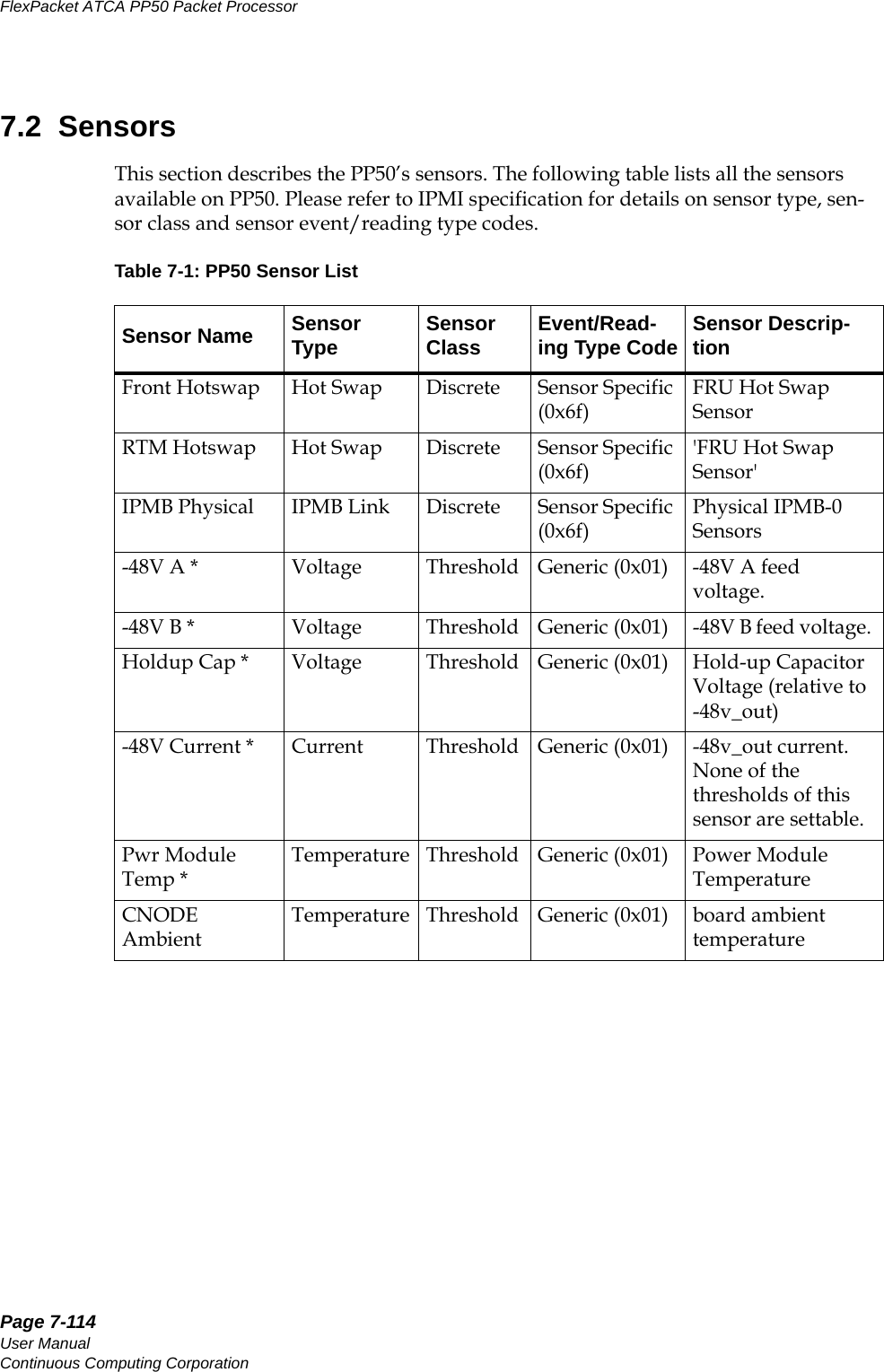 Page 7-114User ManualContinuous Computing CorporationFlexPacket ATCA PP50 Packet Processor     Preliminary7.2  SensorsThis section describes the PP50’s sensors. The following table lists all the sensors available on PP50. Please refer to IPMI specification for details on sensor type, sen-sor class and sensor event/reading type codes.Table 7-1: PP50 Sensor ListSensor Name Sensor Type Sensor Class Event/Read-ing Type Code Sensor Descrip-tionFront Hotswap Hot Swap Discrete Sensor Specific (0x6f)FRU Hot Swap SensorRTM Hotswap Hot Swap Discrete Sensor Specific (0x6f)&apos;FRU Hot Swap Sensor&apos;IPMB Physical IPMB Link Discrete Sensor Specific (0x6f)Physical IPMB-0 Sensors-48V A * Voltage Threshold Generic (0x01) -48V A feed voltage. -48V B * Voltage Threshold Generic (0x01) -48V B feed voltage. Holdup Cap * Voltage Threshold Generic (0x01) Hold-up Capacitor Voltage (relative to -48v_out)-48V Current * Current Threshold Generic (0x01) -48v_out current. None of the thresholds of this sensor are settable.Pwr Module Temp *Temperature Threshold Generic (0x01) Power Module TemperatureCNODE AmbientTemperature Threshold Generic (0x01) board ambient temperature 